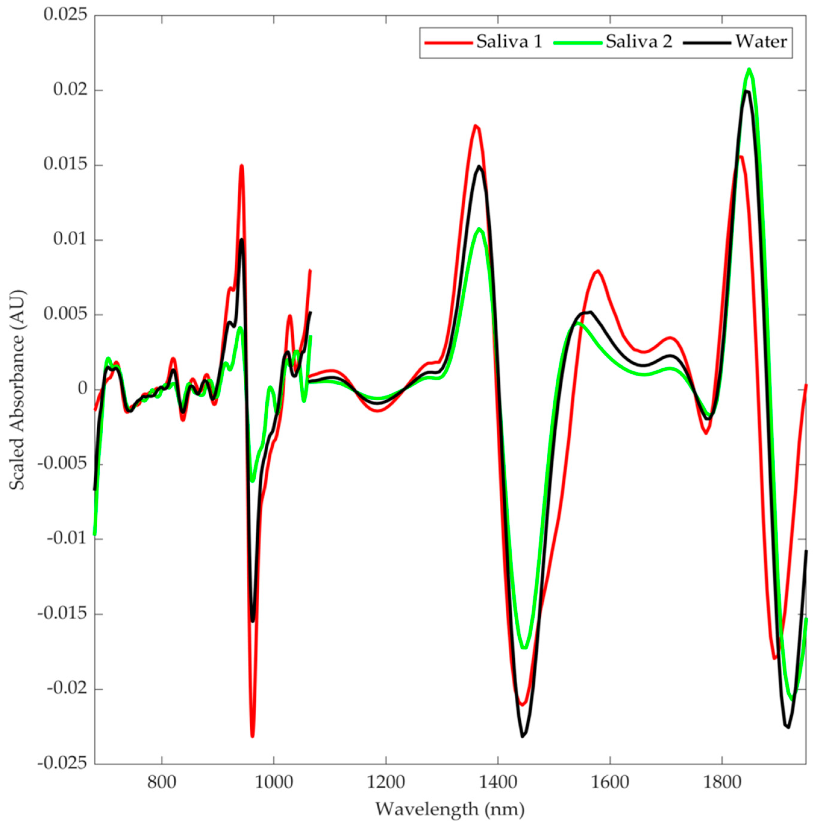 Applsci 11 09662 g005 Applsci 11 09662 g005