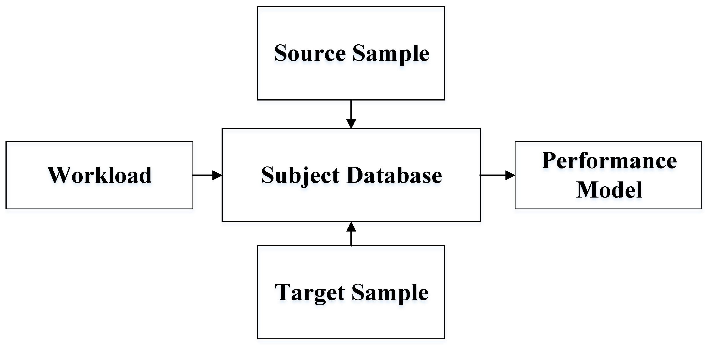 dbms-notes: writing blocks to disk: (9) Exception Handling