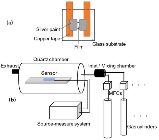 https://www.mdpi.com/applsci/applsci-11-09676/article_deploy/html/images/applsci-11-09676-g001-550.jpg