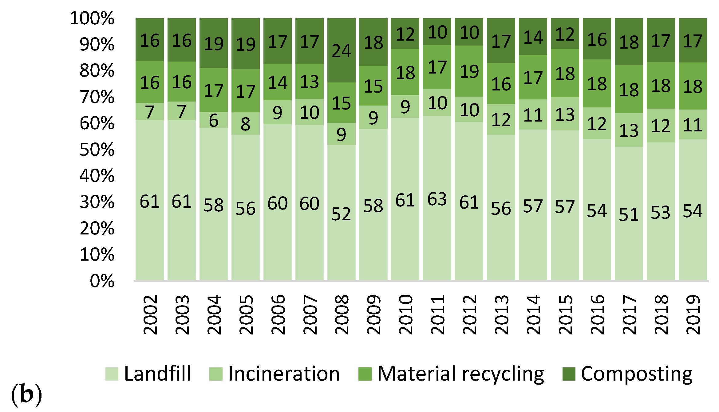 Applsci 11 09690 g001b 550
