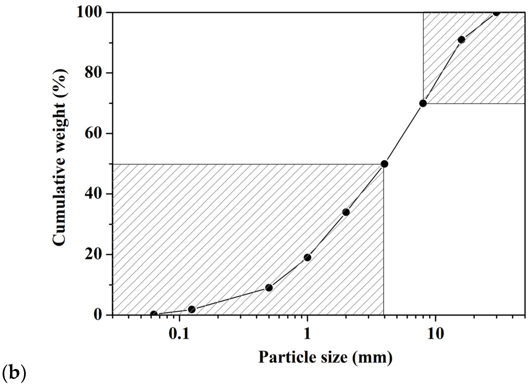 Applsci 11 09690 g007b