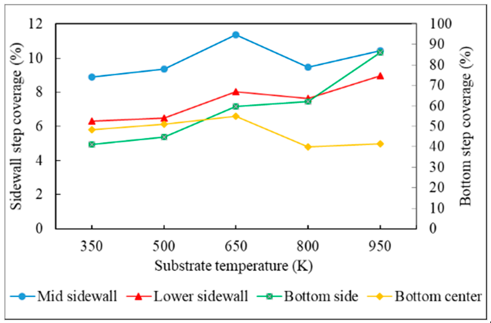 Applsci 11 09702 g007