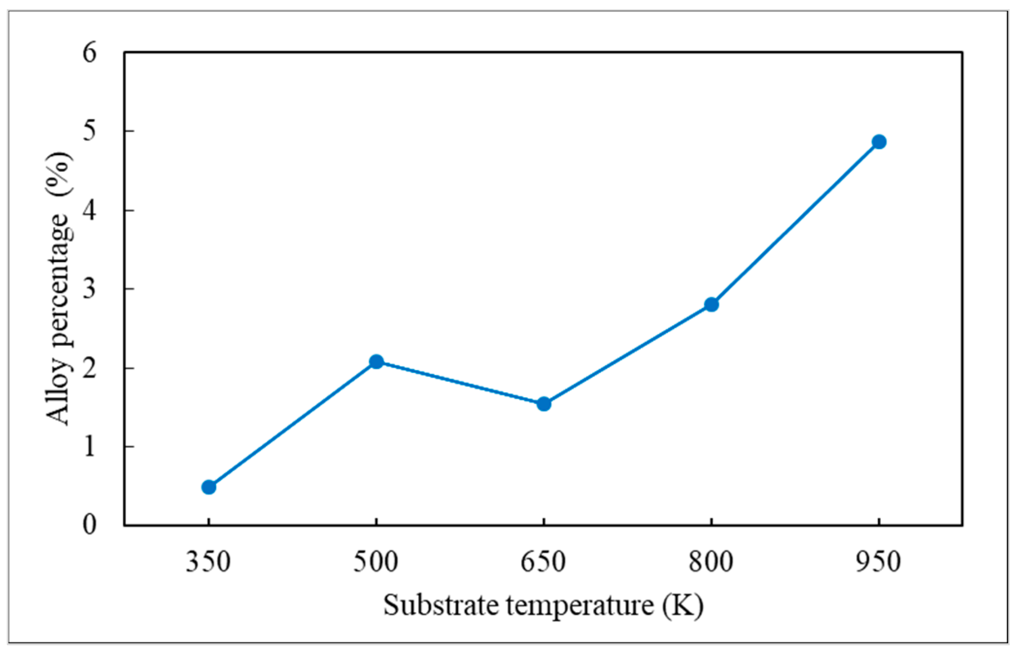 Applsci 11 09702 g010