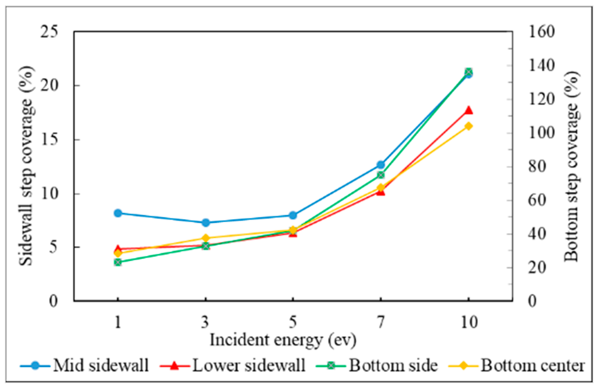 Applsci 11 09702 g014