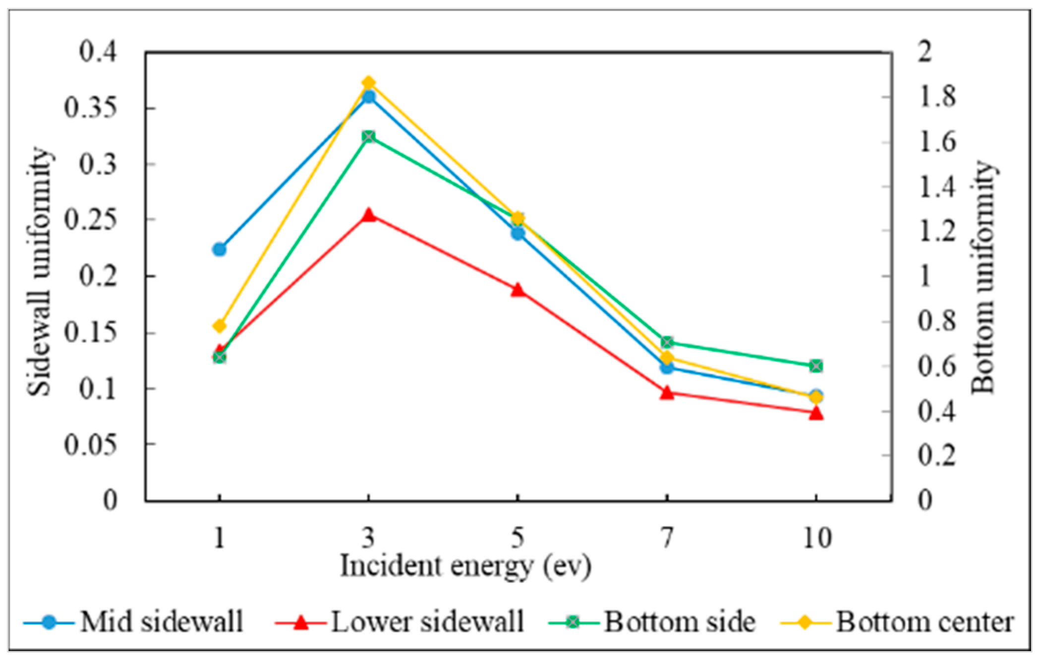 Applsci 11 09702 g015