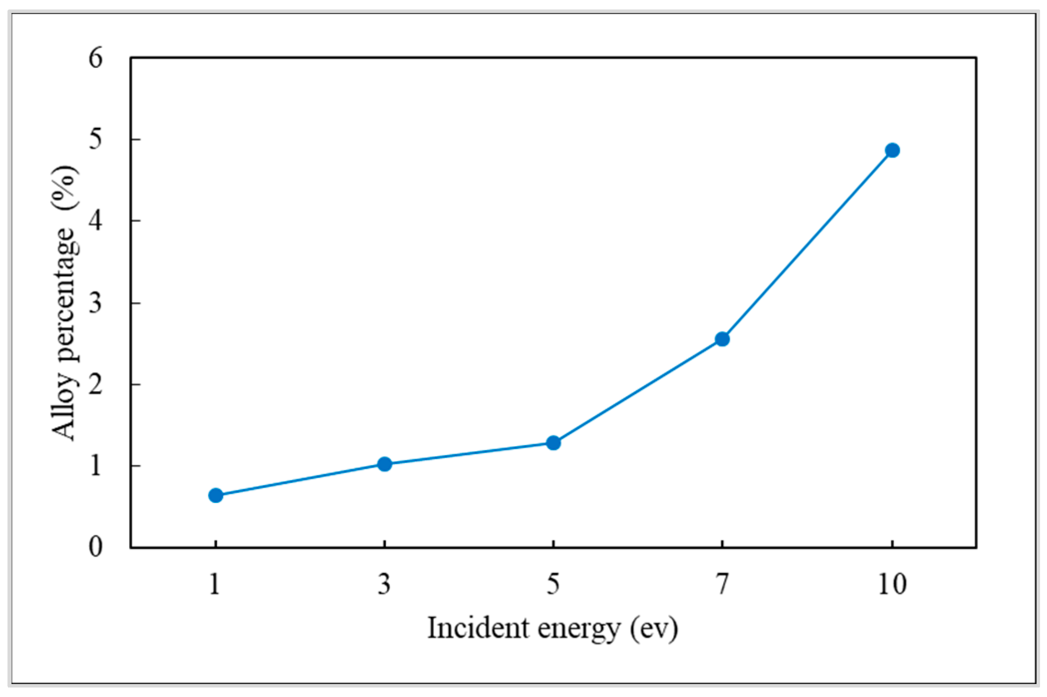 Applsci 11 09702 g016