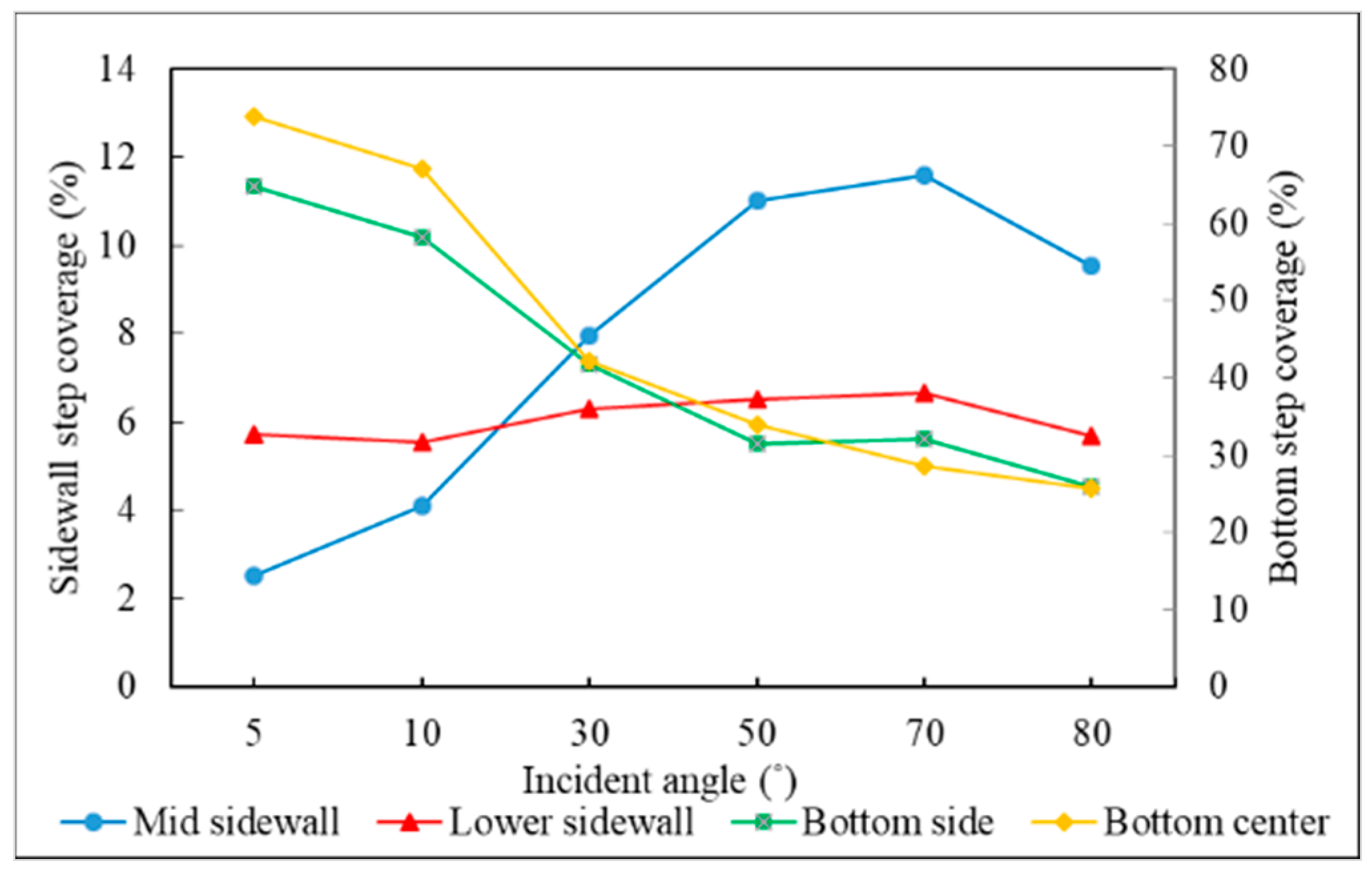 Applsci 11 09702 g019