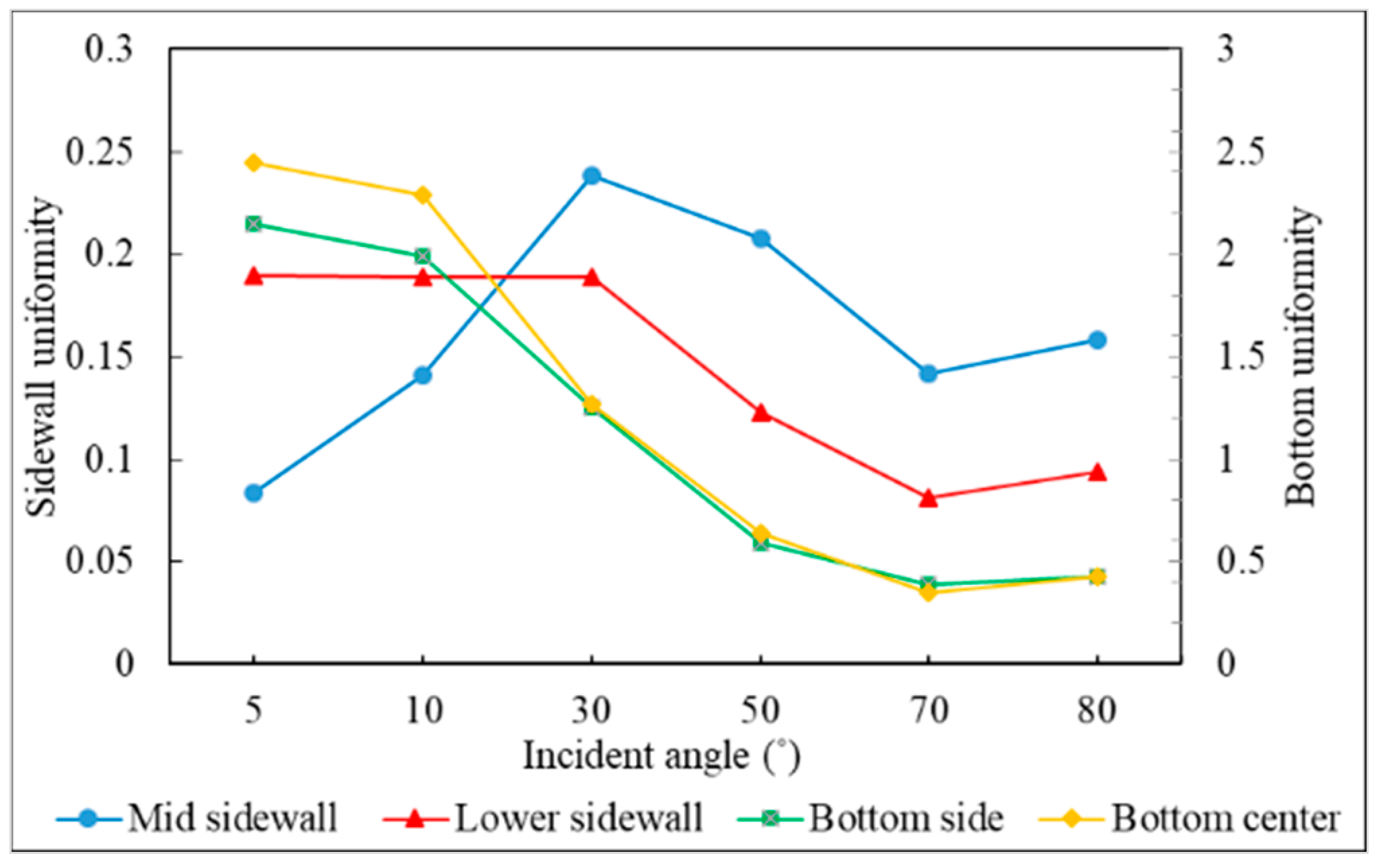 Applsci 11 09702 g020