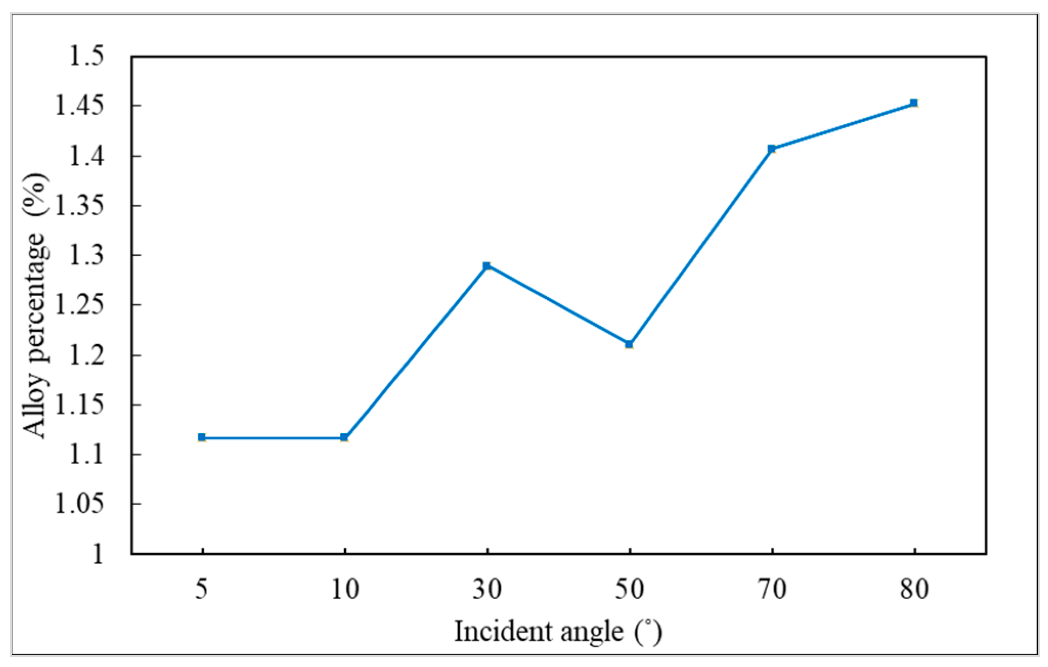 Applsci 11 09702 g022