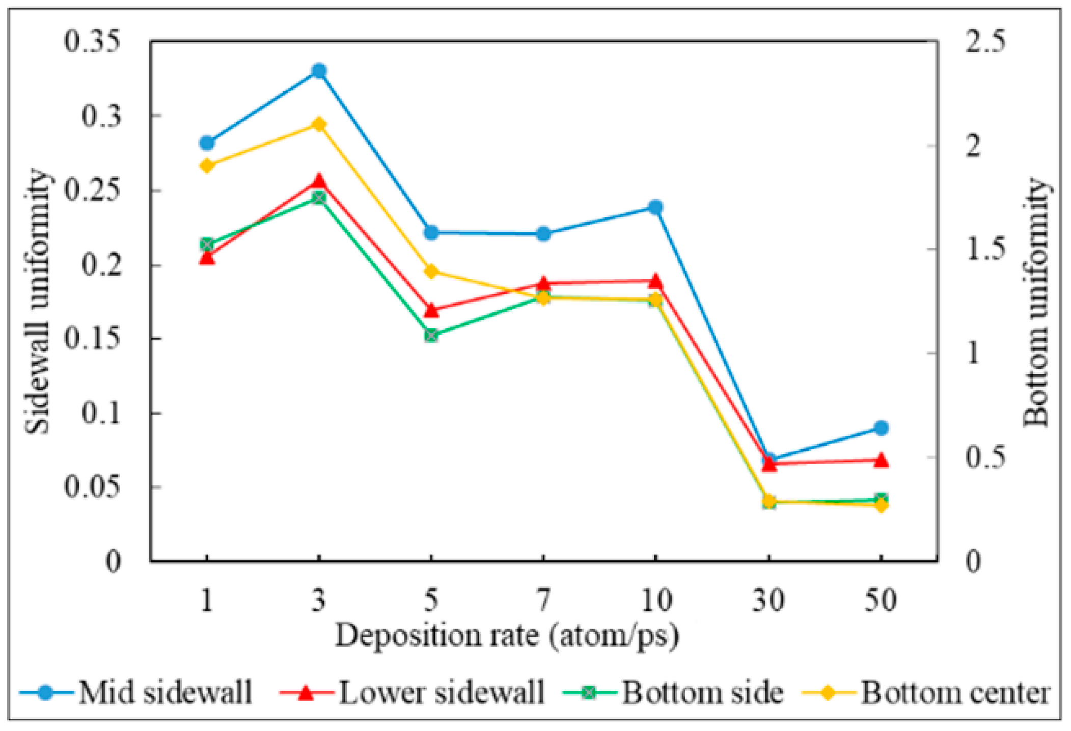 Applsci 11 09702 g026