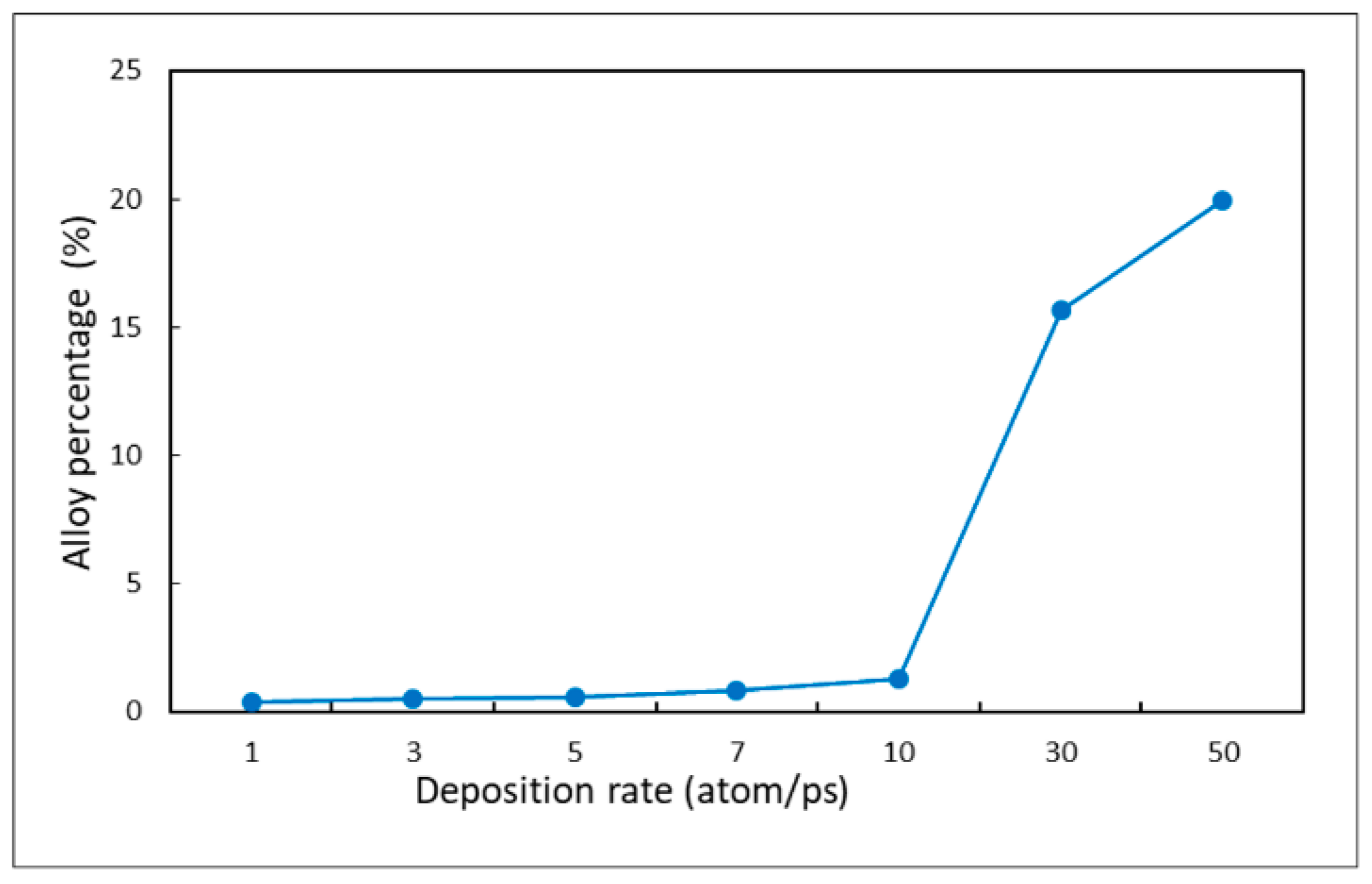 Applsci 11 09702 g028