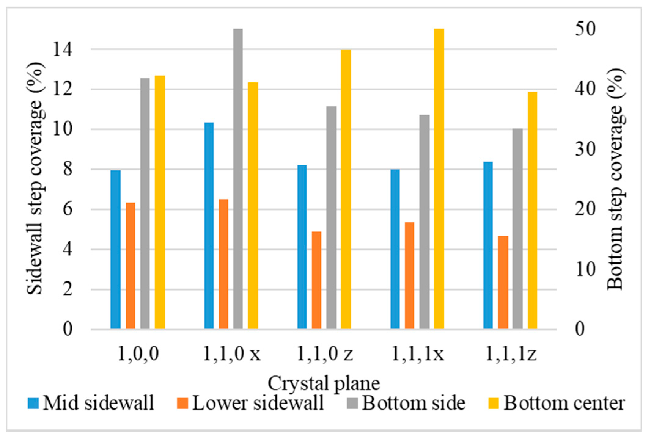 Applsci 11 09702 g030