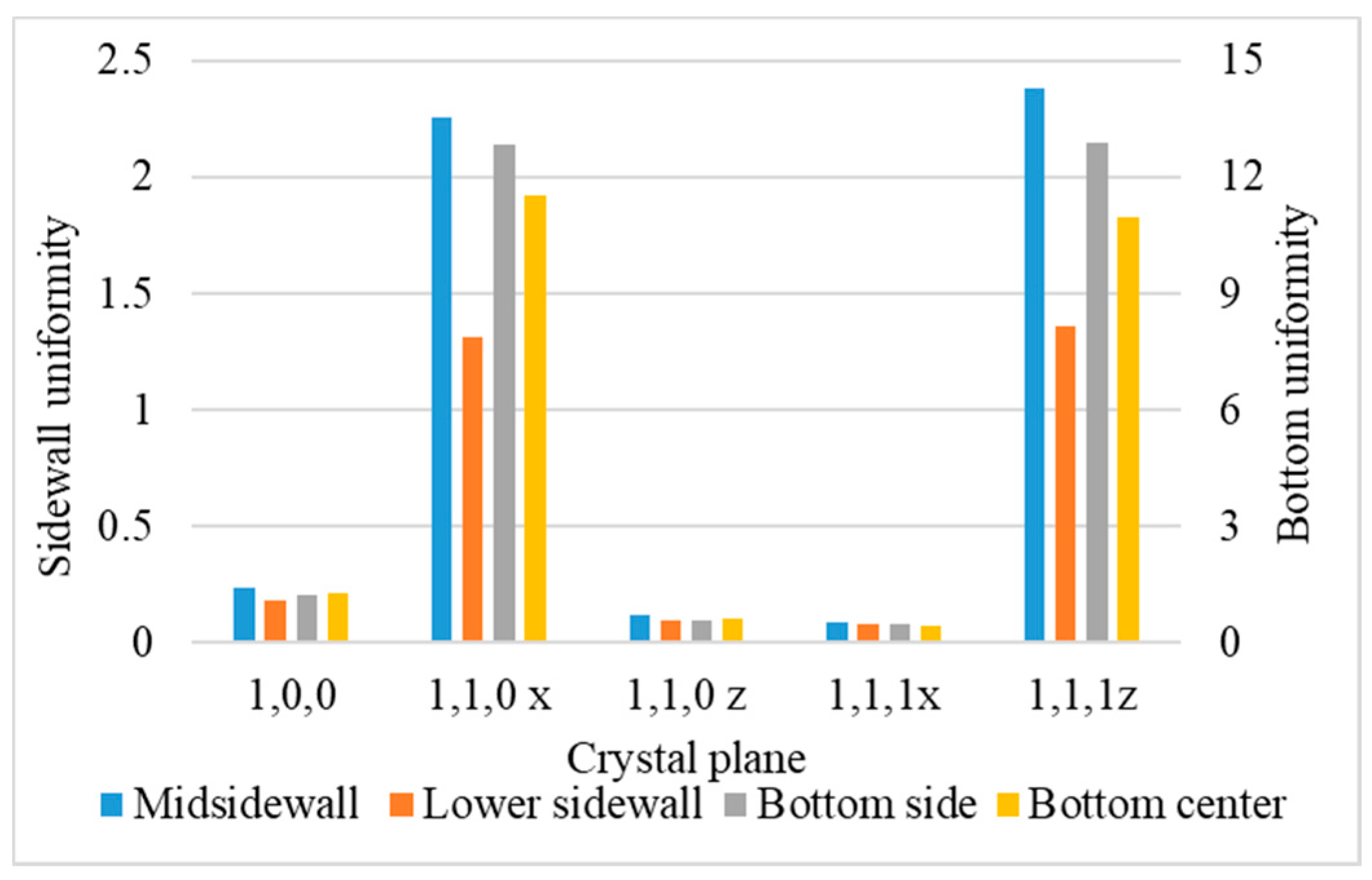 Applsci 11 09702 g031
