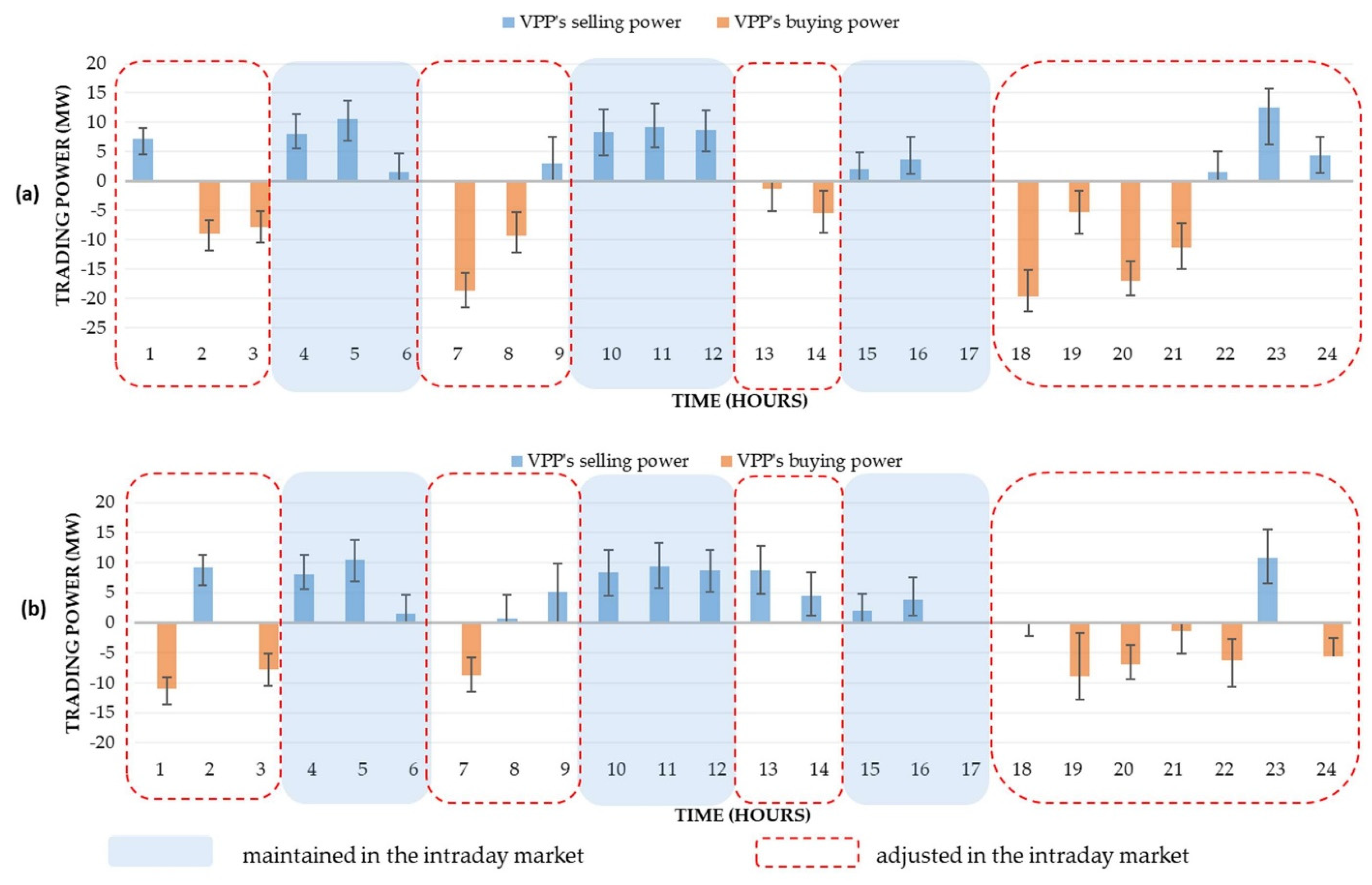 Applied Sciences Free FullText Optimal Reserve and Energy