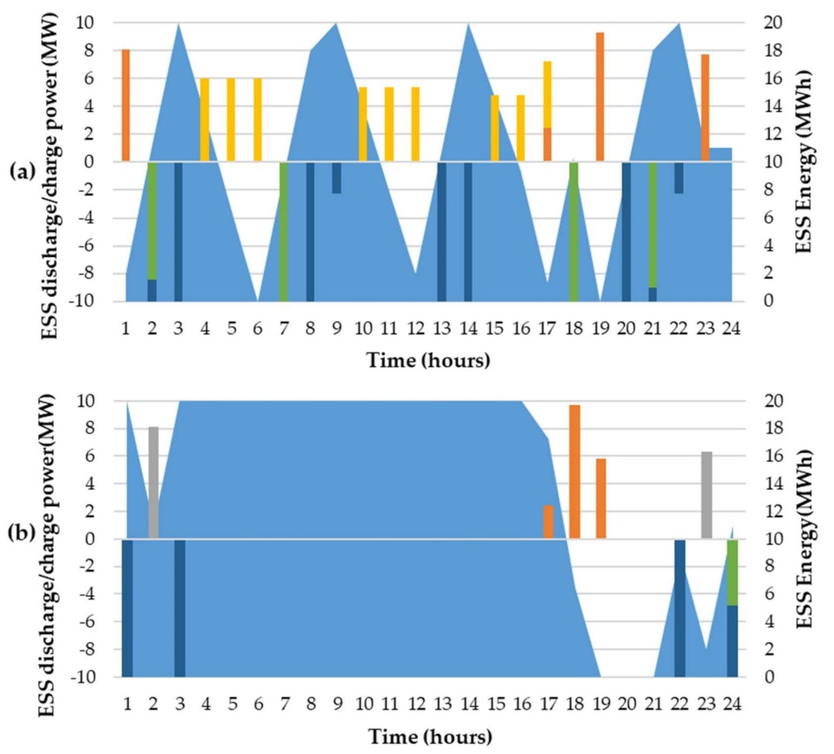 Applied Sciences Free FullText Optimal Reserve and Energy