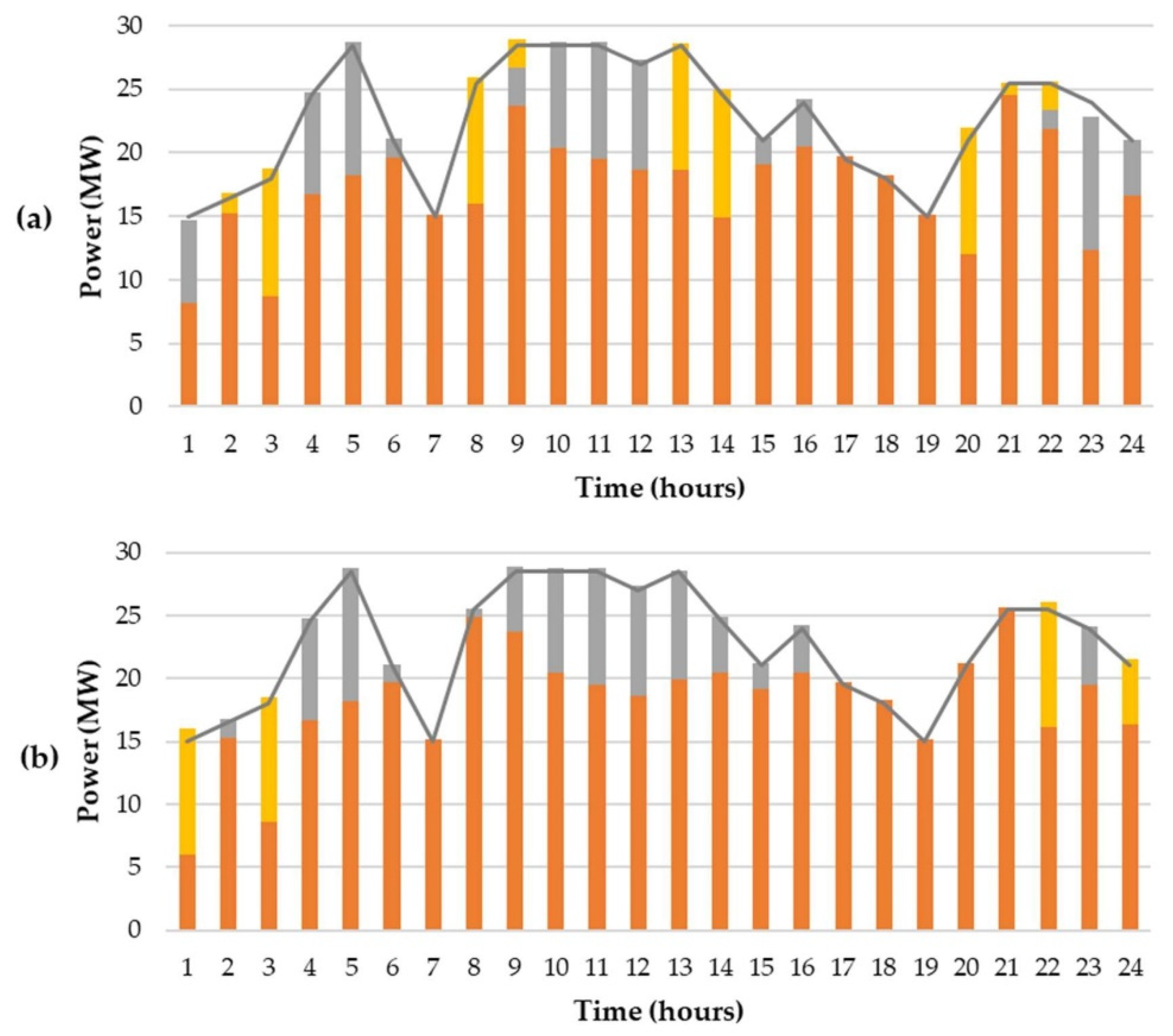 Applied Sciences Free FullText Optimal Reserve and Energy