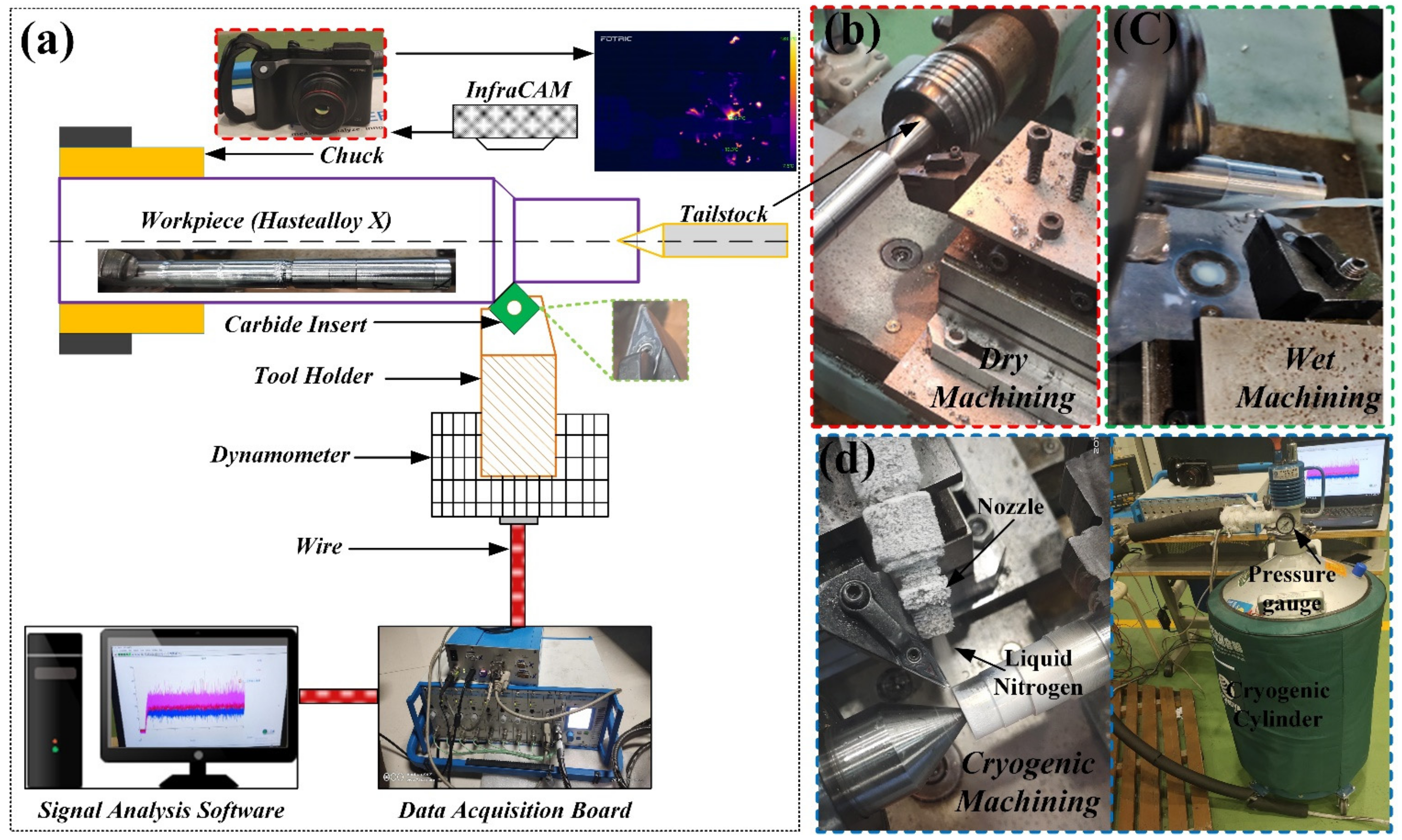 Applsci 11 09725 g002