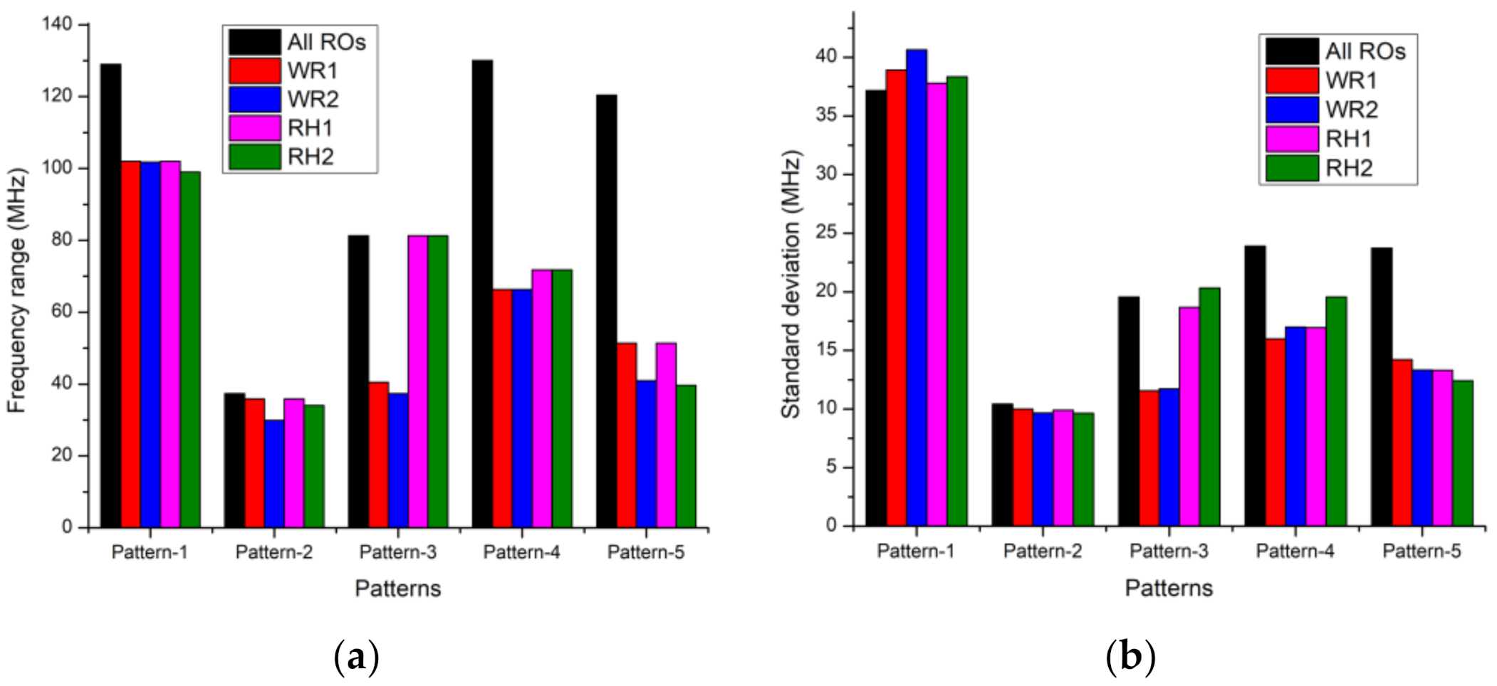 Applsci 11 09730 g005