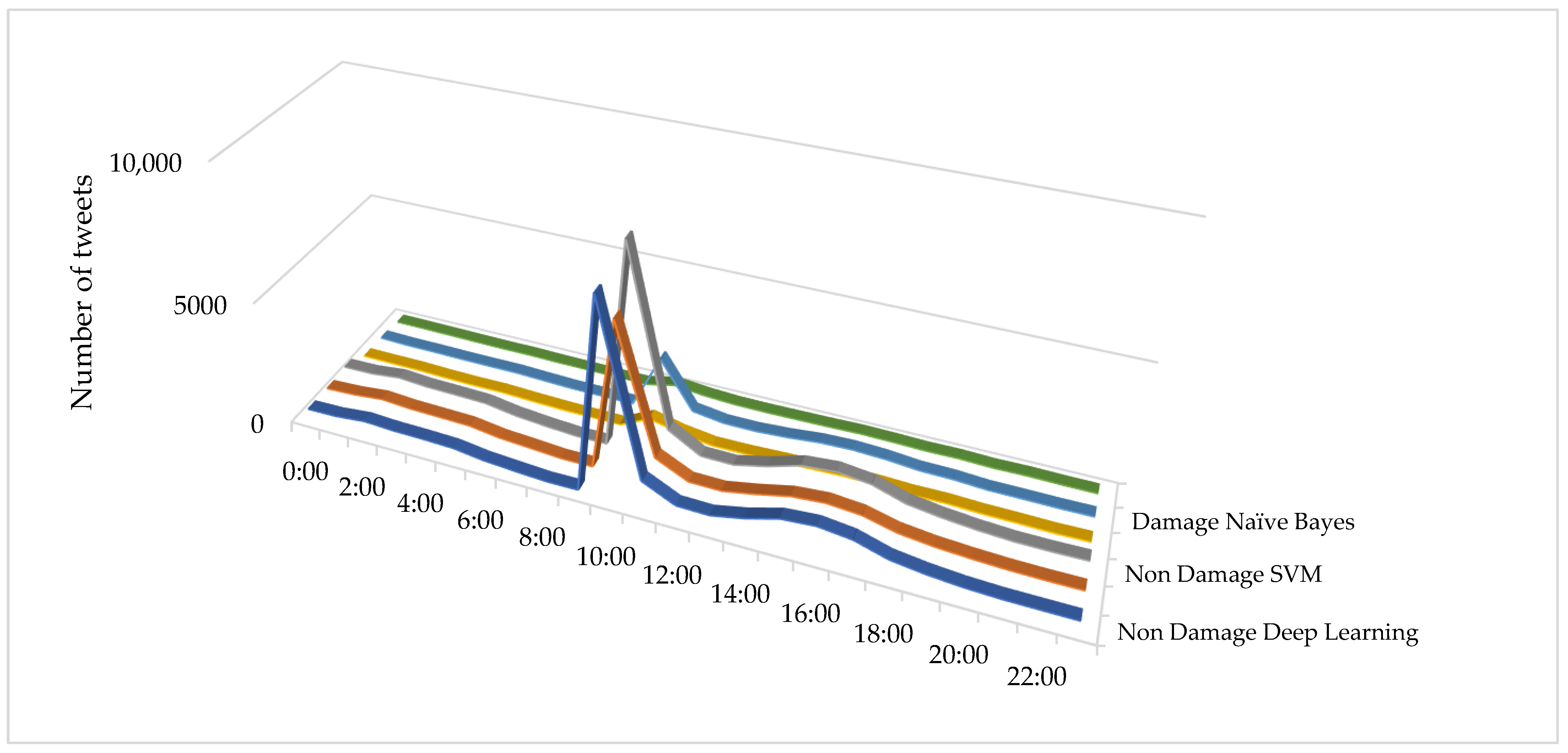 Applsci 11 09737 g006