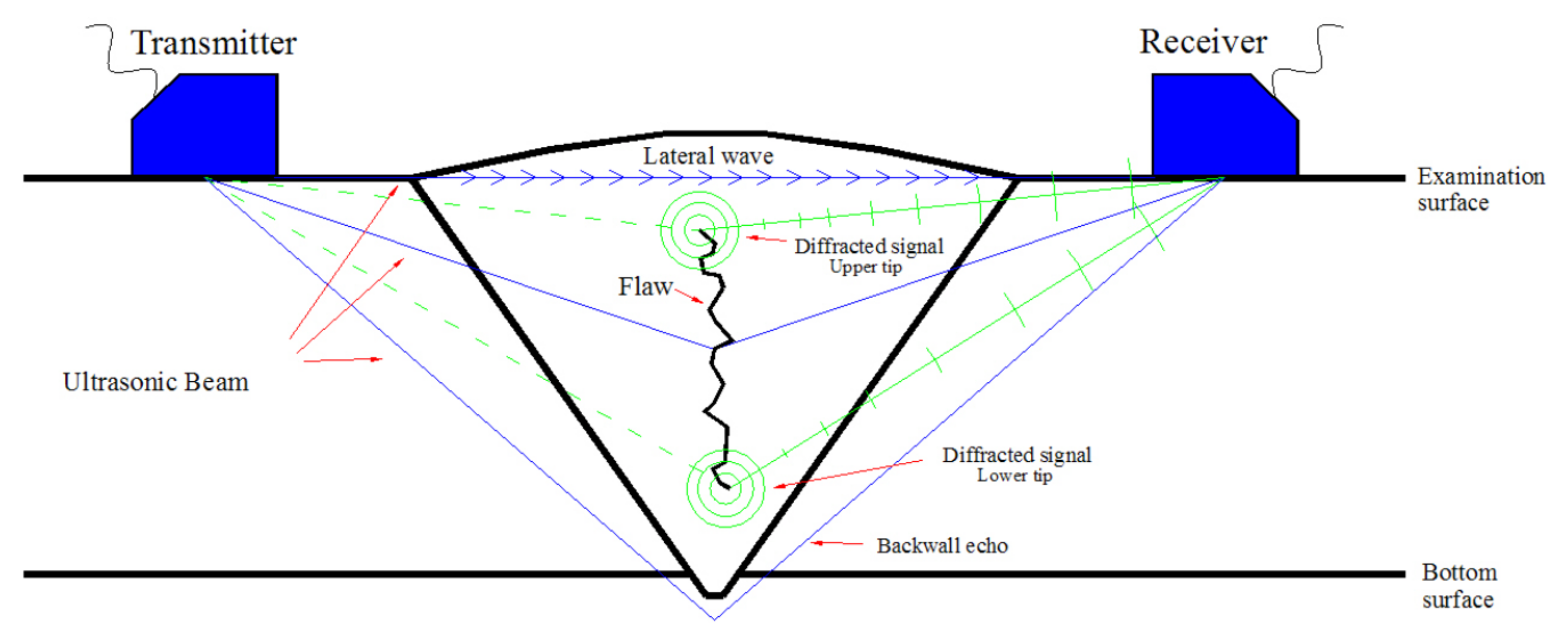 Applsci 11 09757 g013