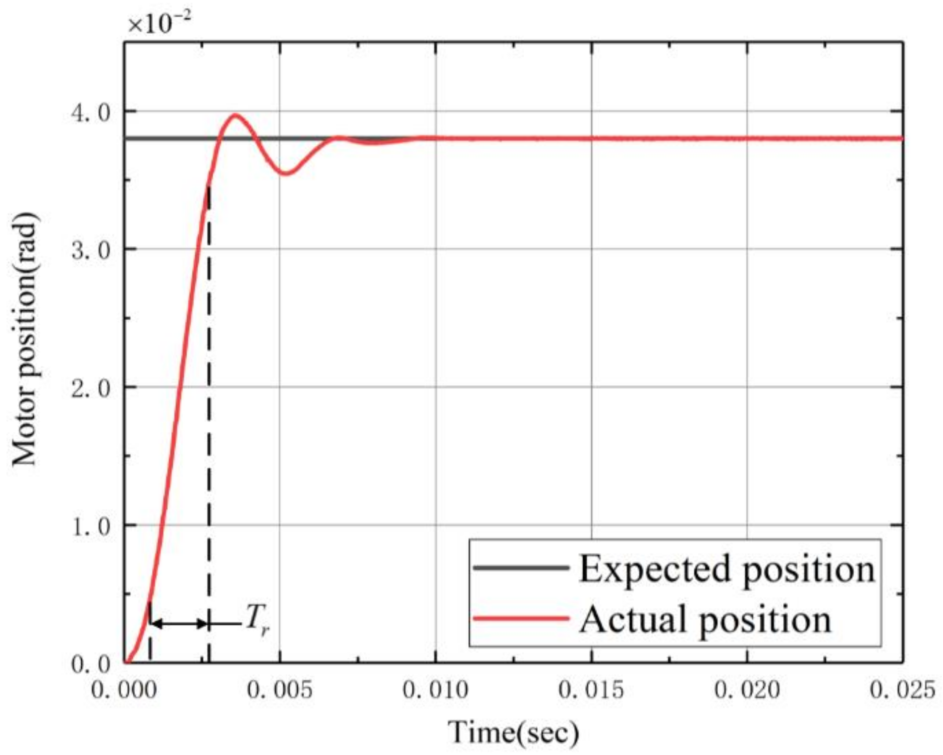 Applsci 11 09788 g005