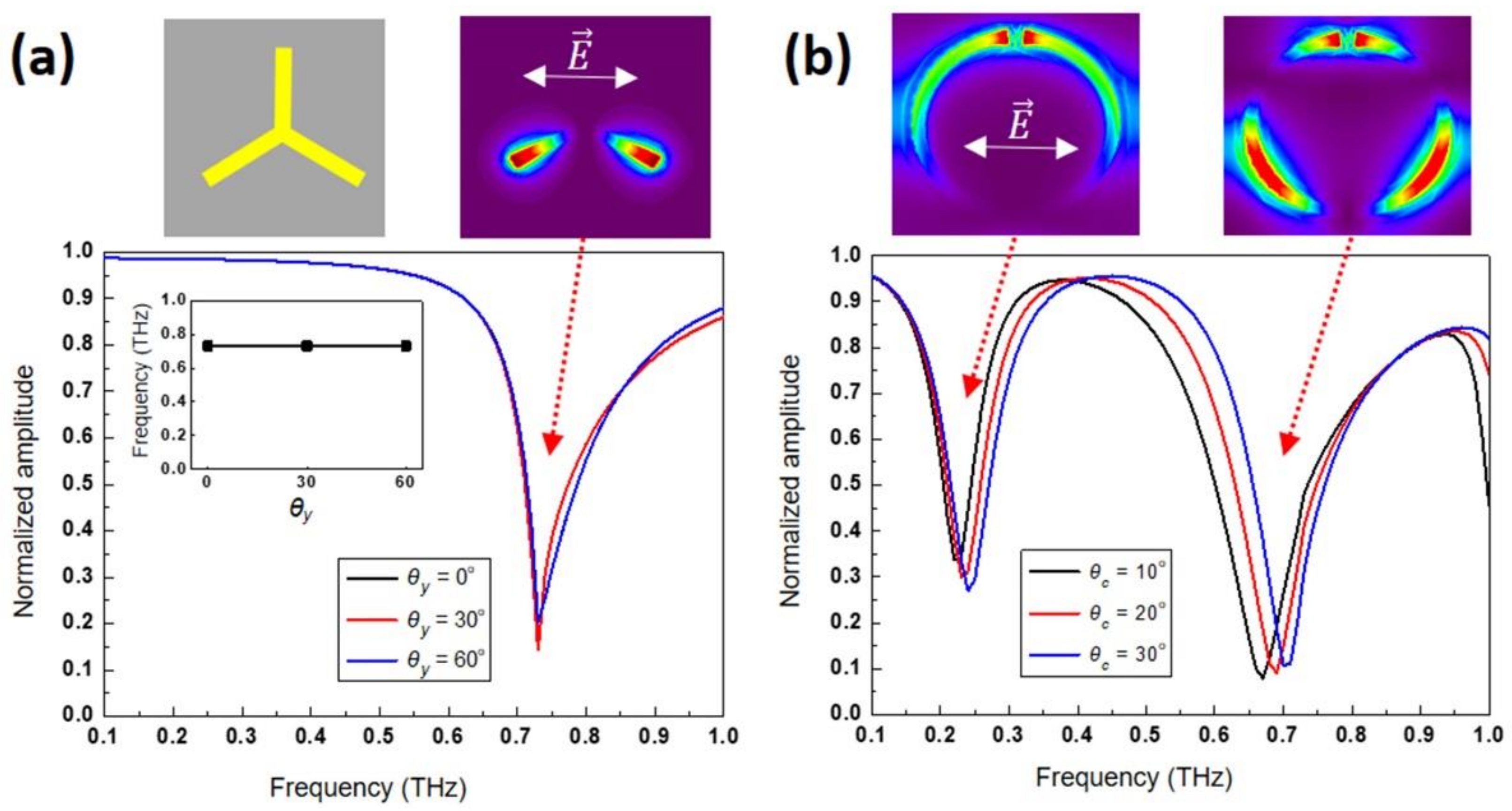 Applsci 11 09796 g002