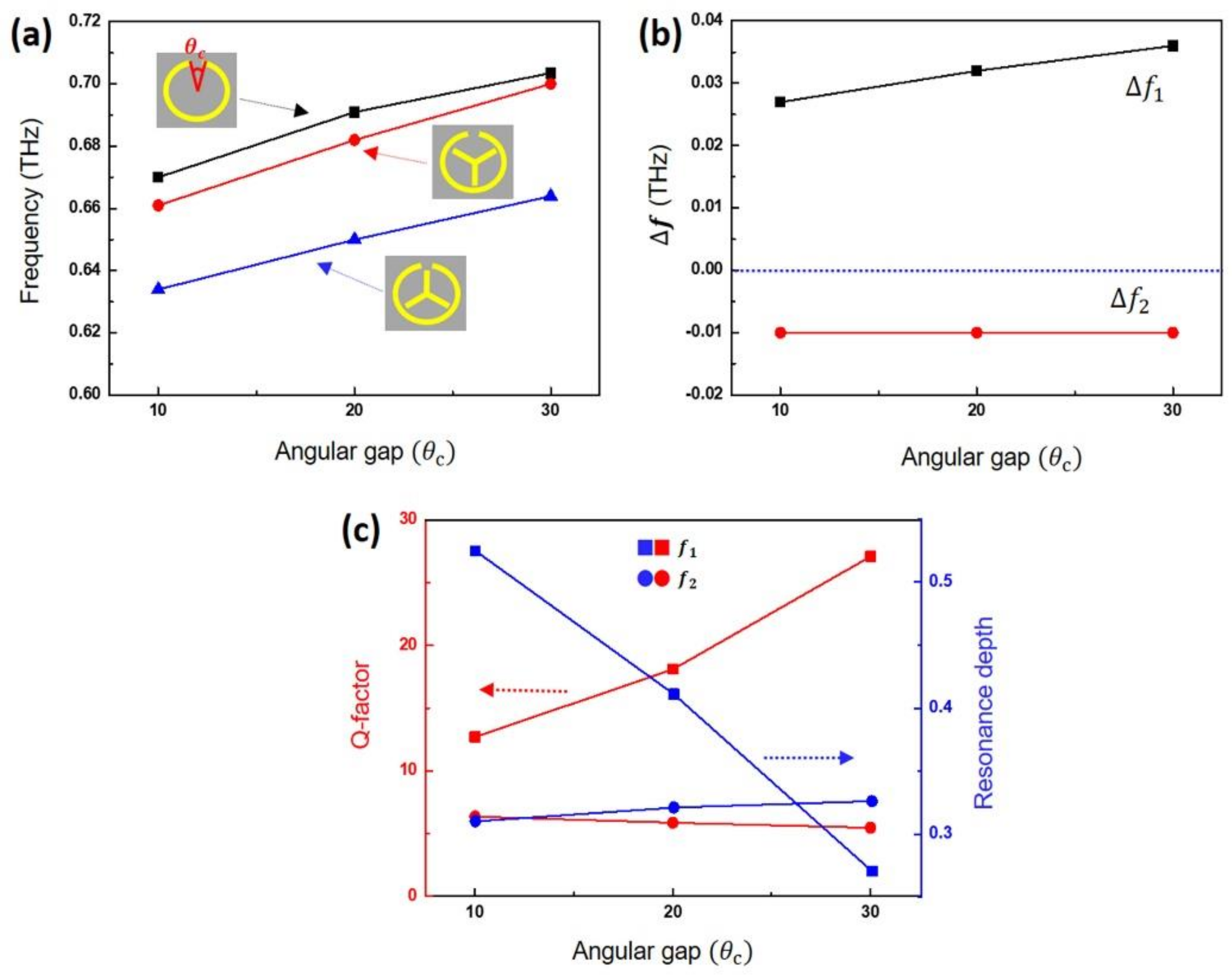 Applsci 11 09796 g004