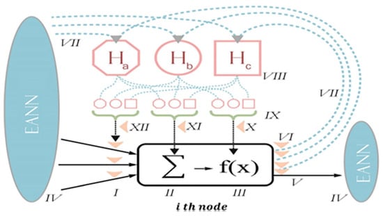 Estimation of body fat percentage using hybrid machine learning