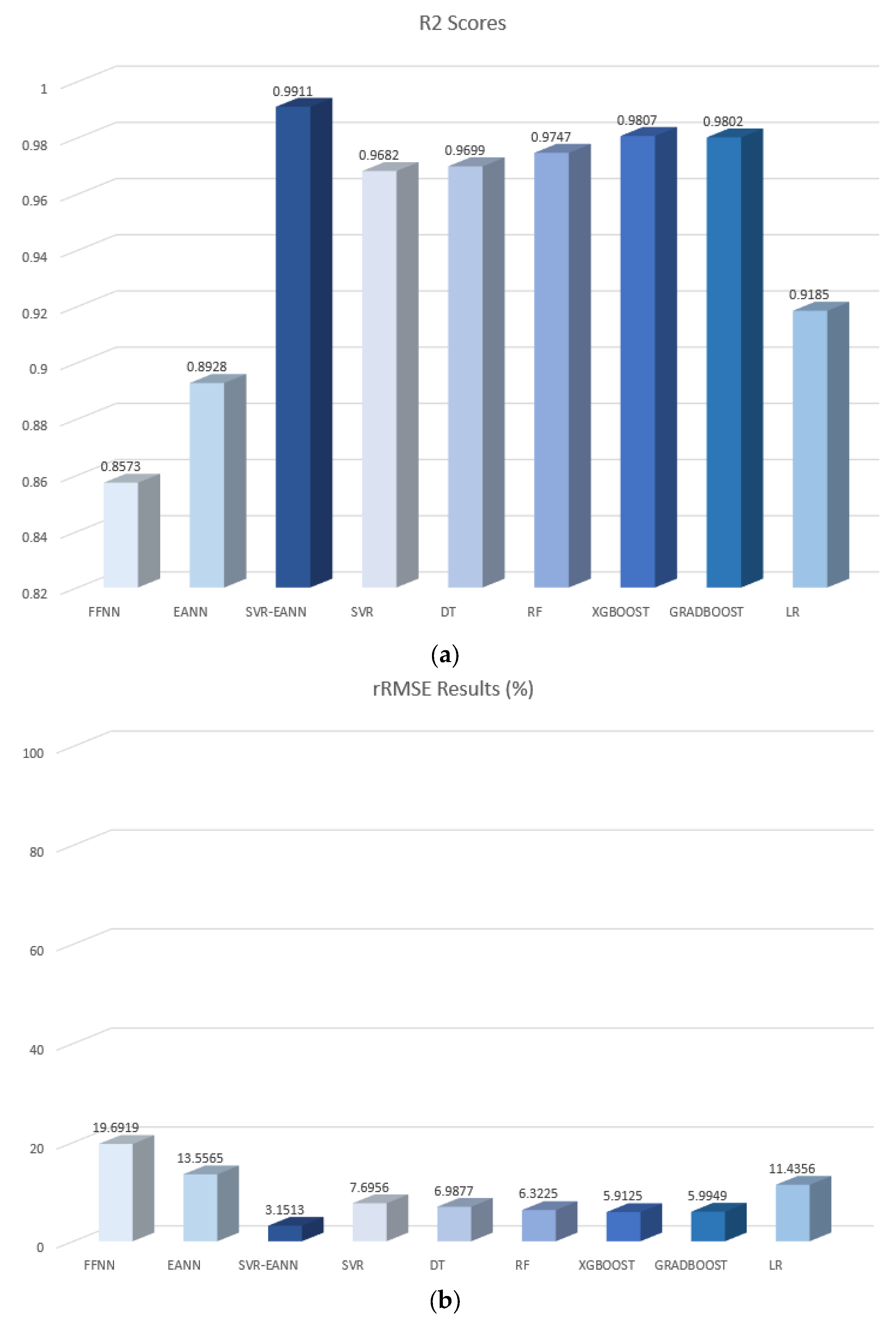 https://www.mdpi.com/applsci/applsci-11-09797/article_deploy/html/images/applsci-11-09797-g007.png