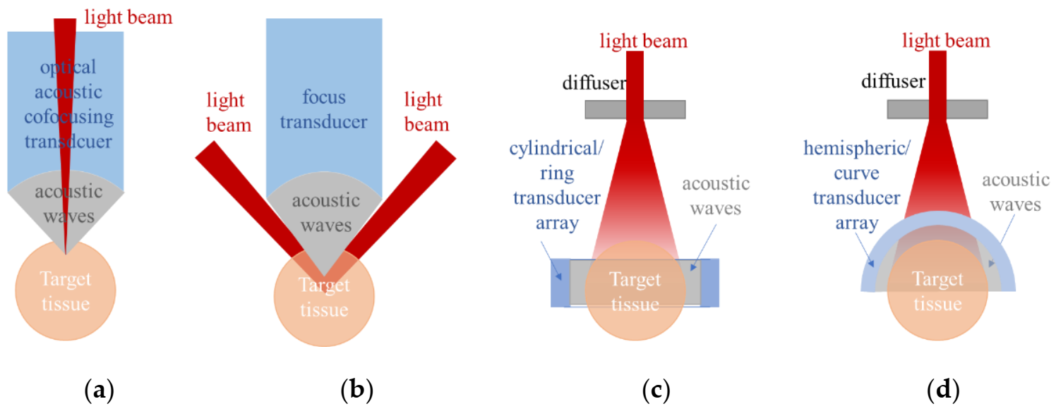 Applied Sciences | Free Full-Text | Recent Technical Progression In ...