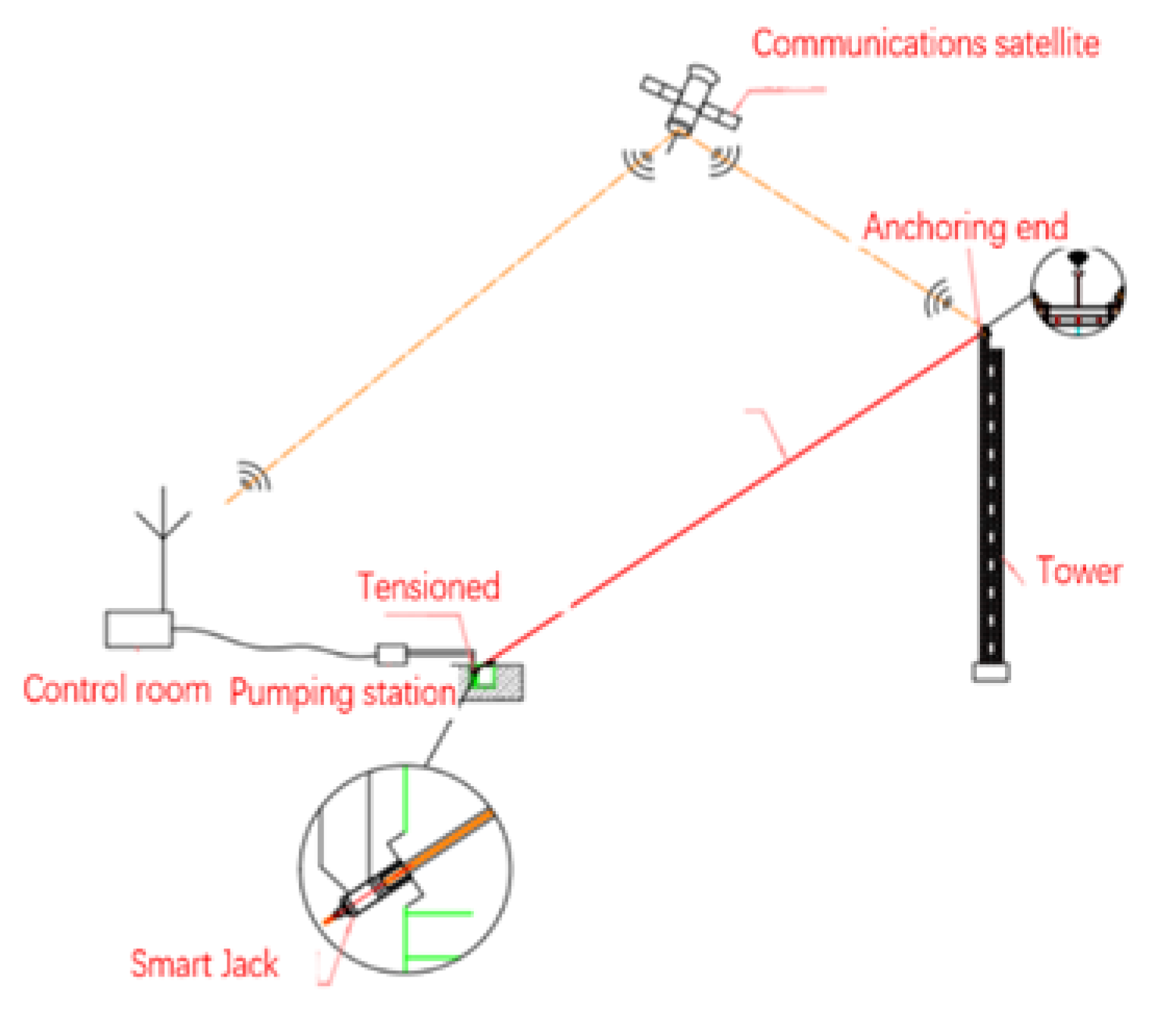 Applsci 11 09808 g008