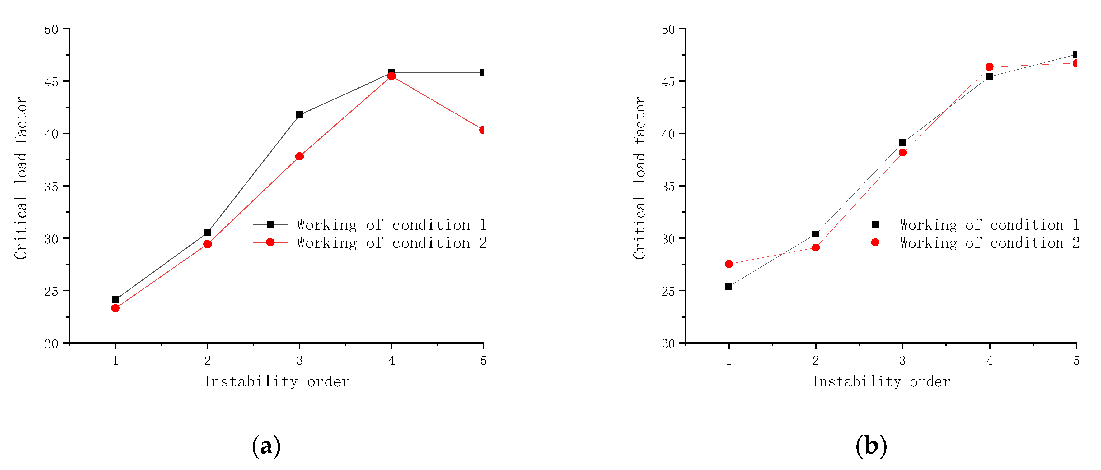 Applsci 11 09808 g010