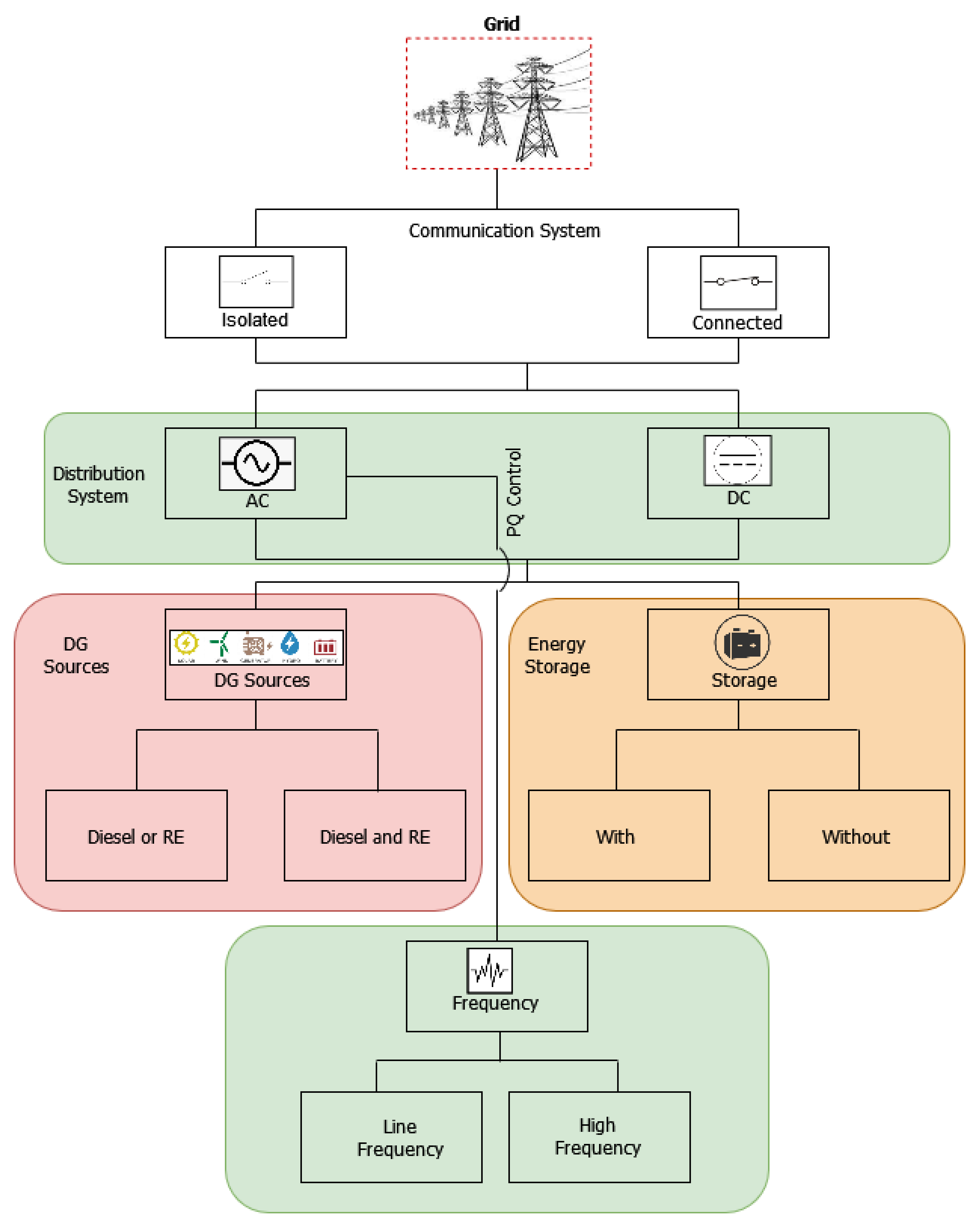 Applsci 11 09812 g001 Applsci 11 09812 g001