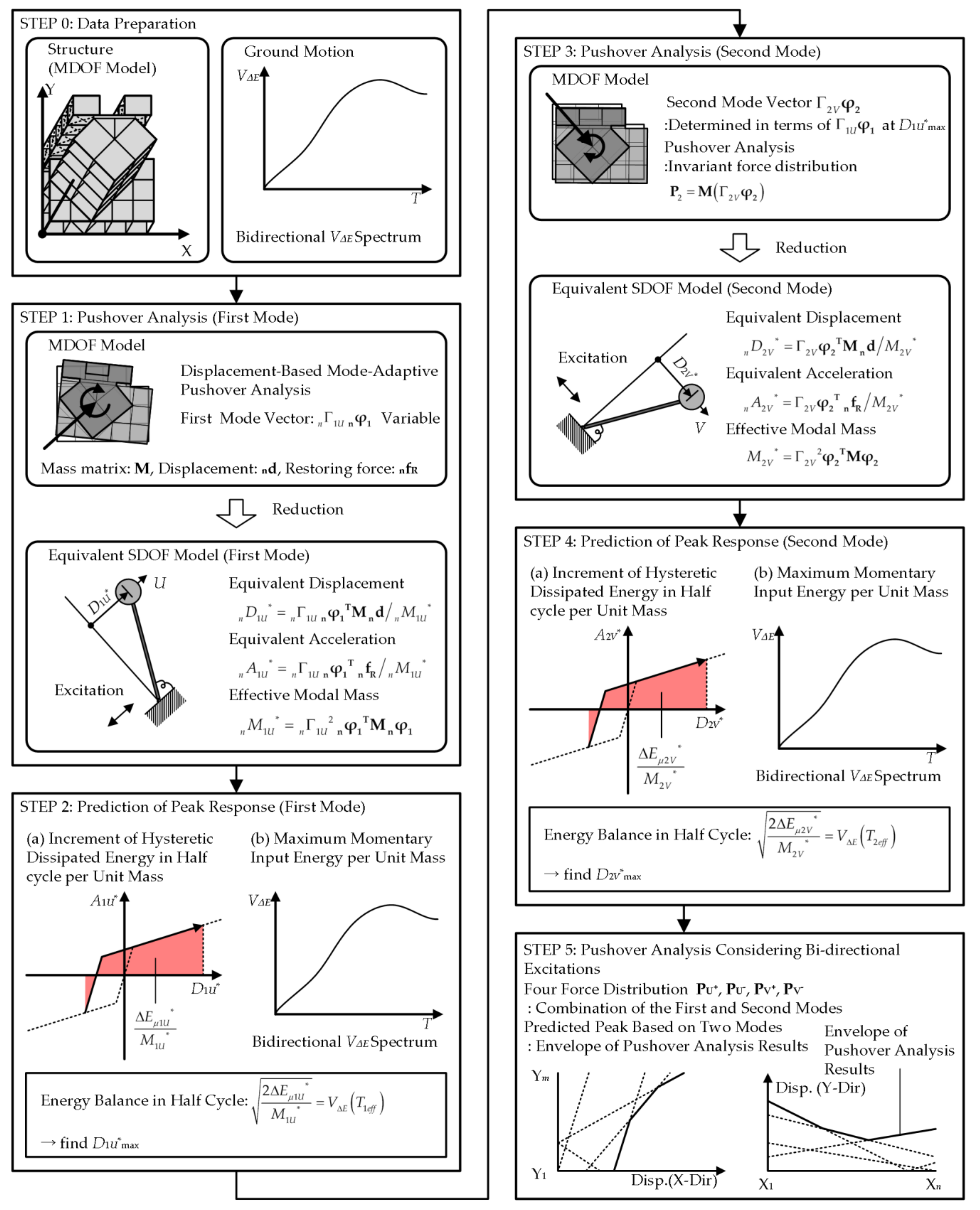 Just in time for draft season: Introducing Peak's Cheat Sheets