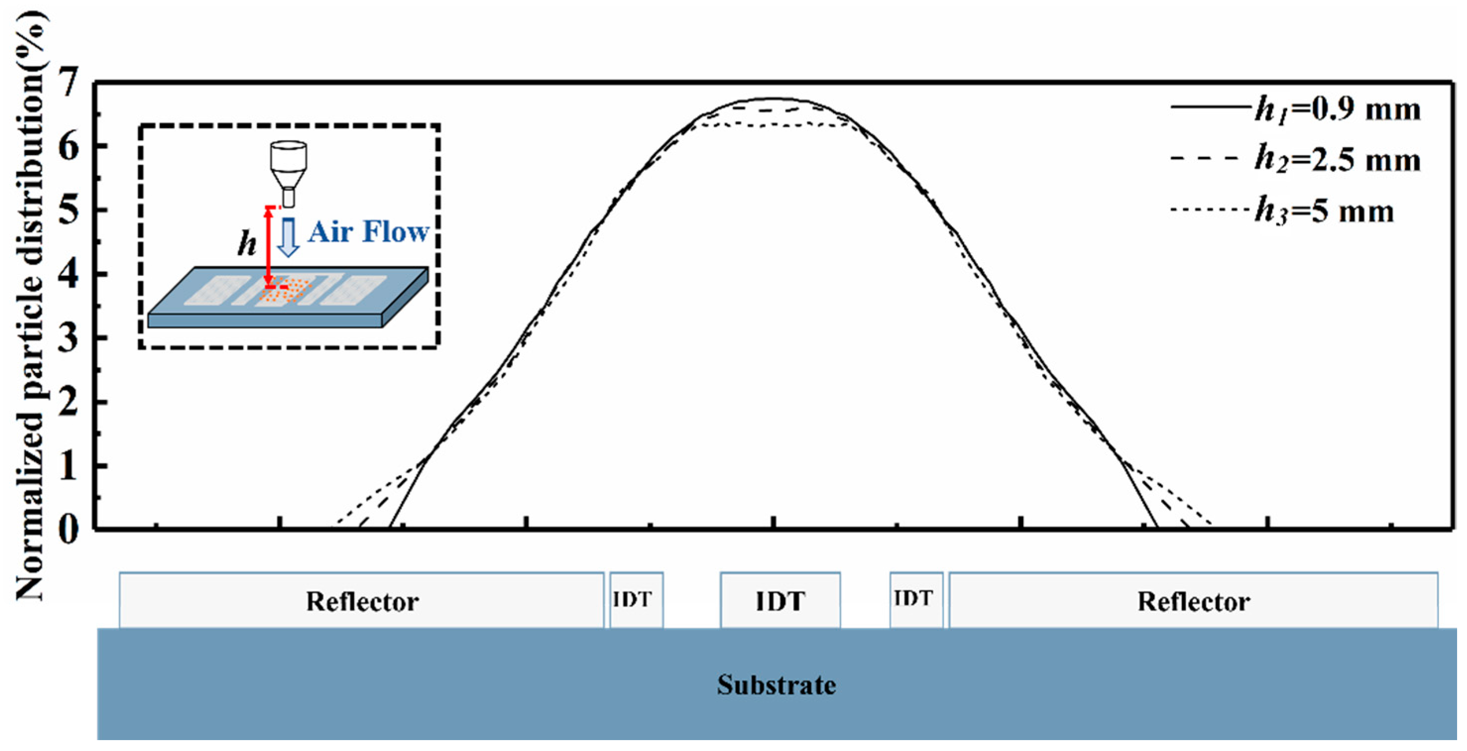 Applsci 11 09833 g007