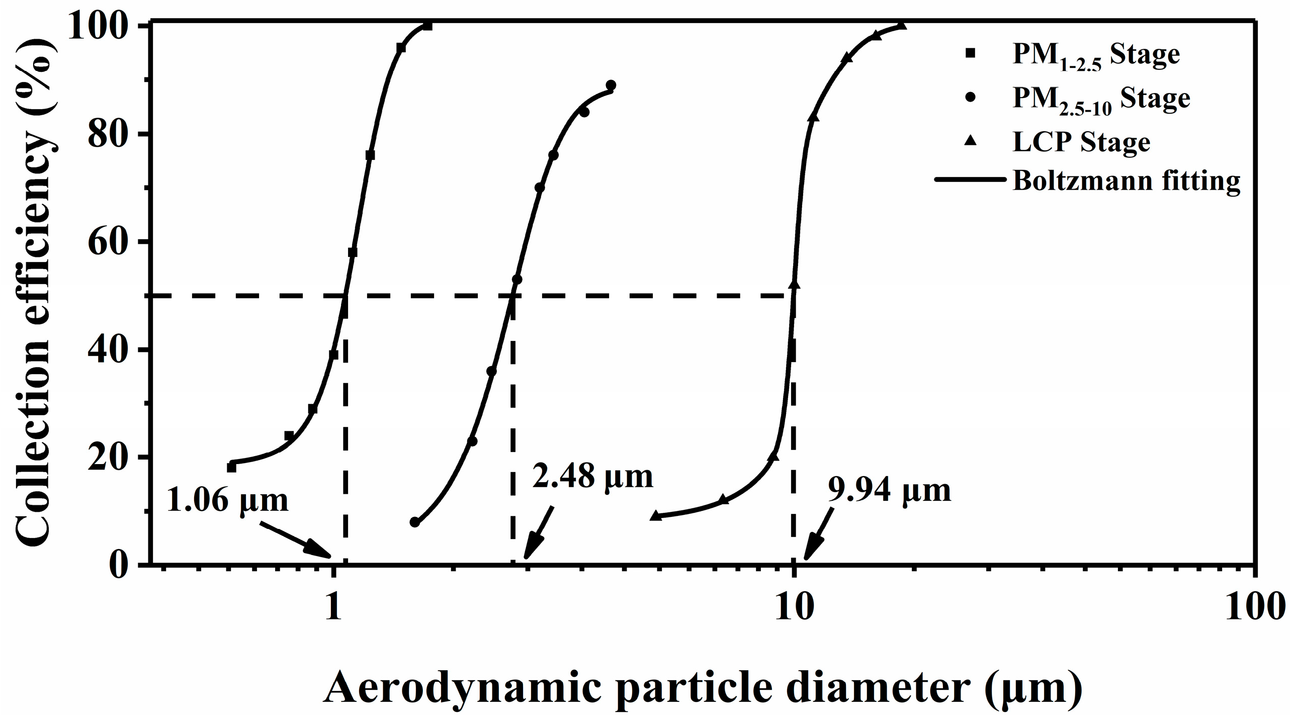 Applsci 11 09833 g010