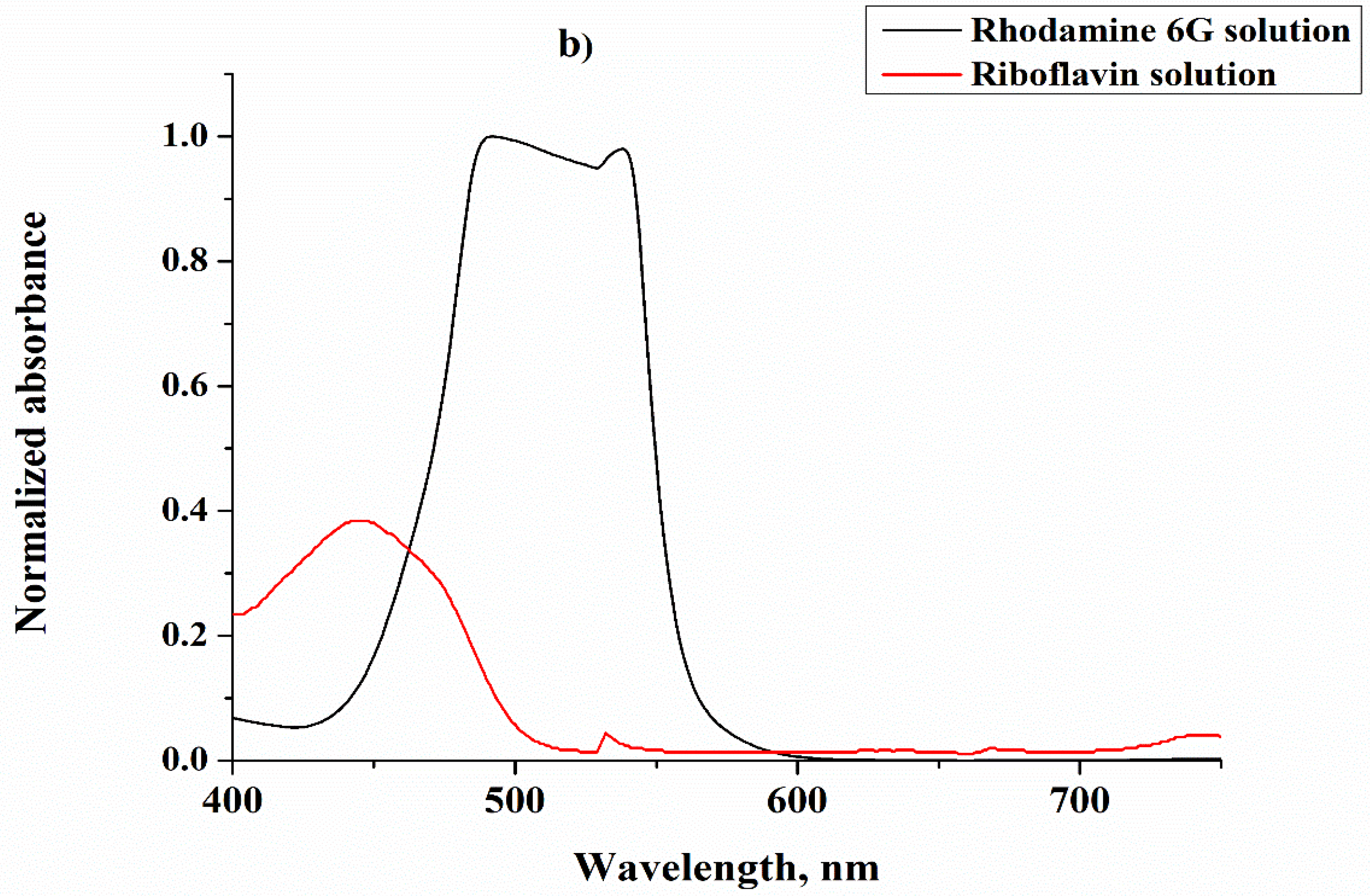 Applsci 11 09838 g006b