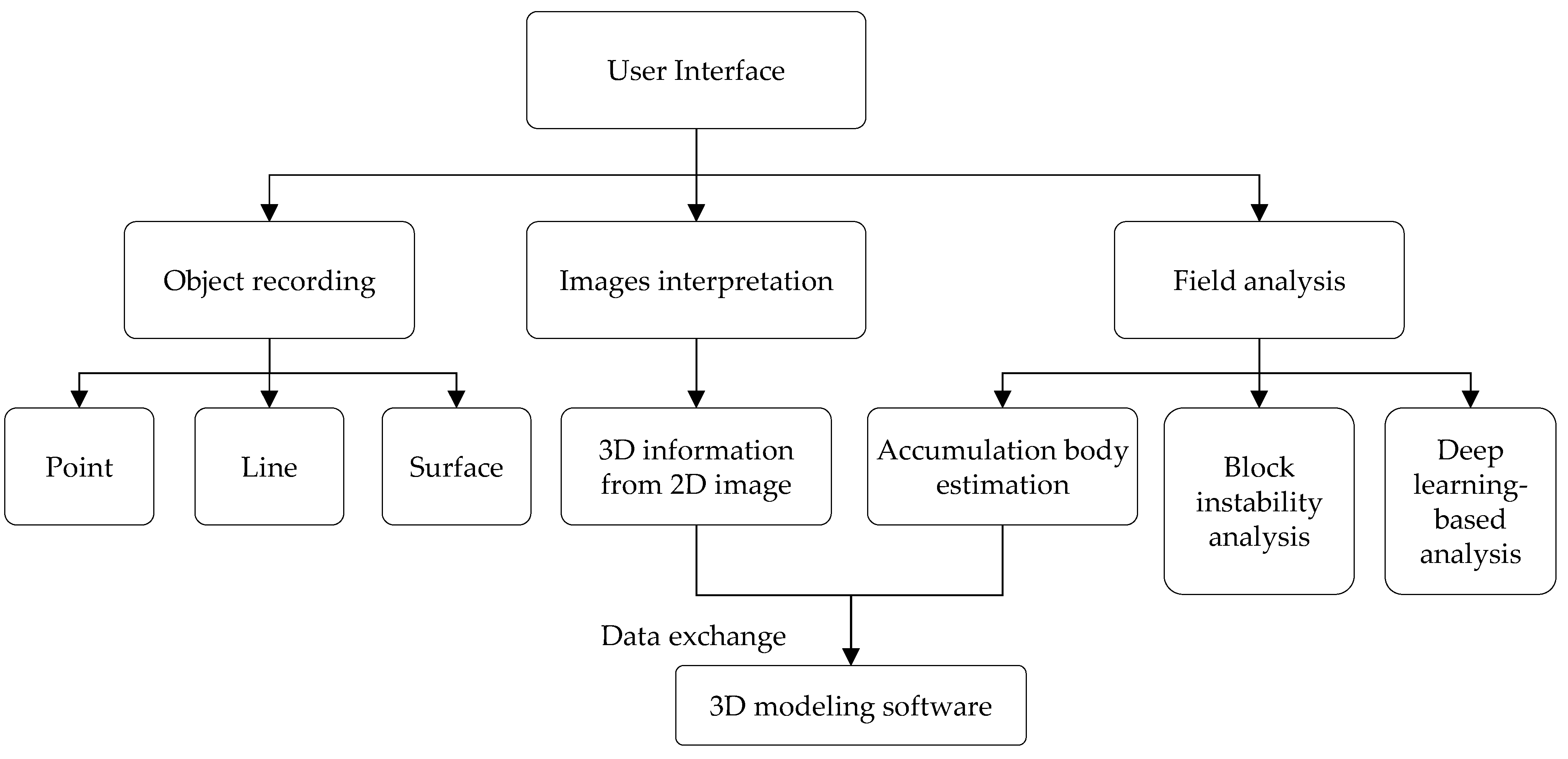 Applsci 11 09840 g006