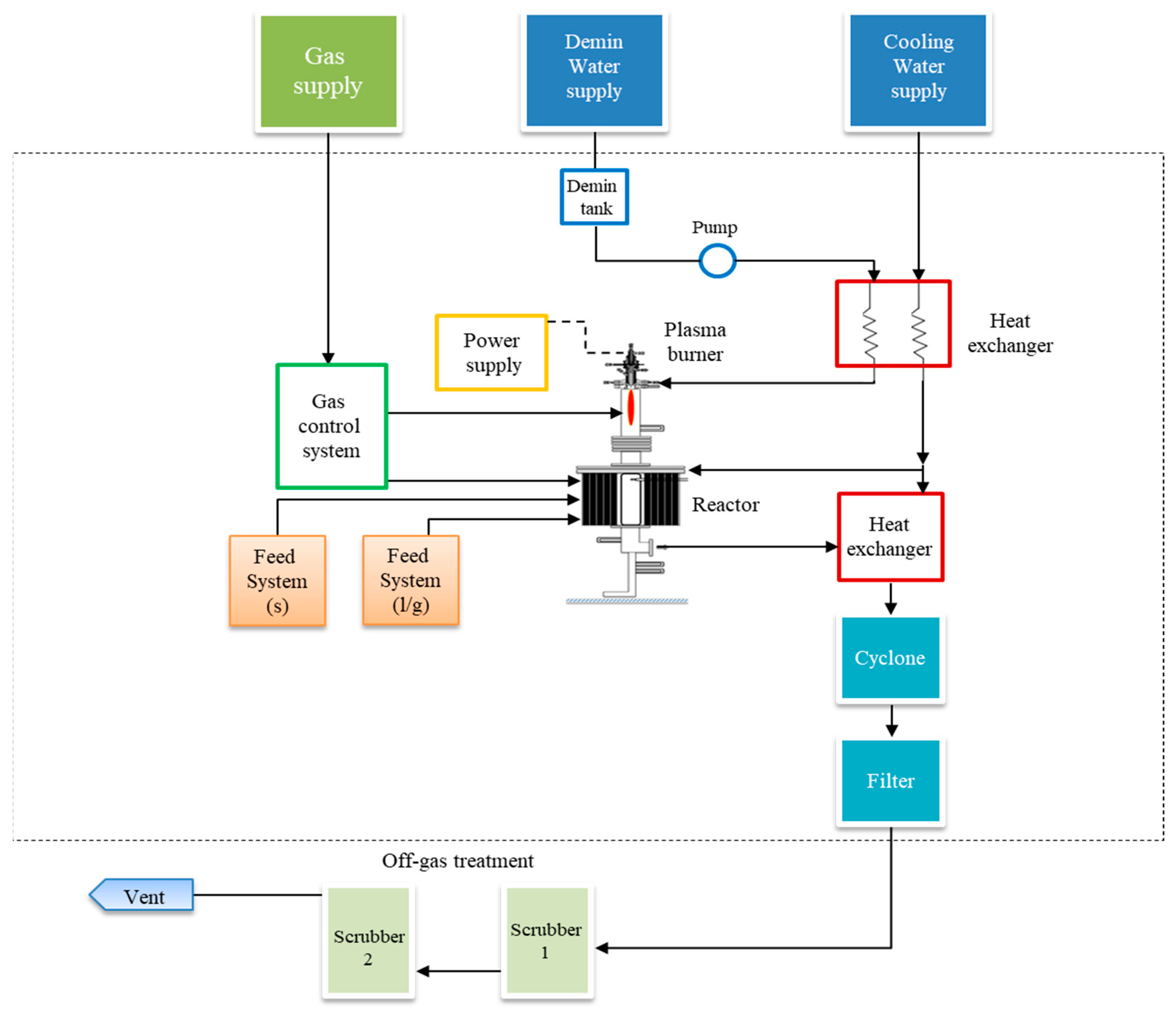 Applsci 11 09842 g002 Applsci 11 09842 g002