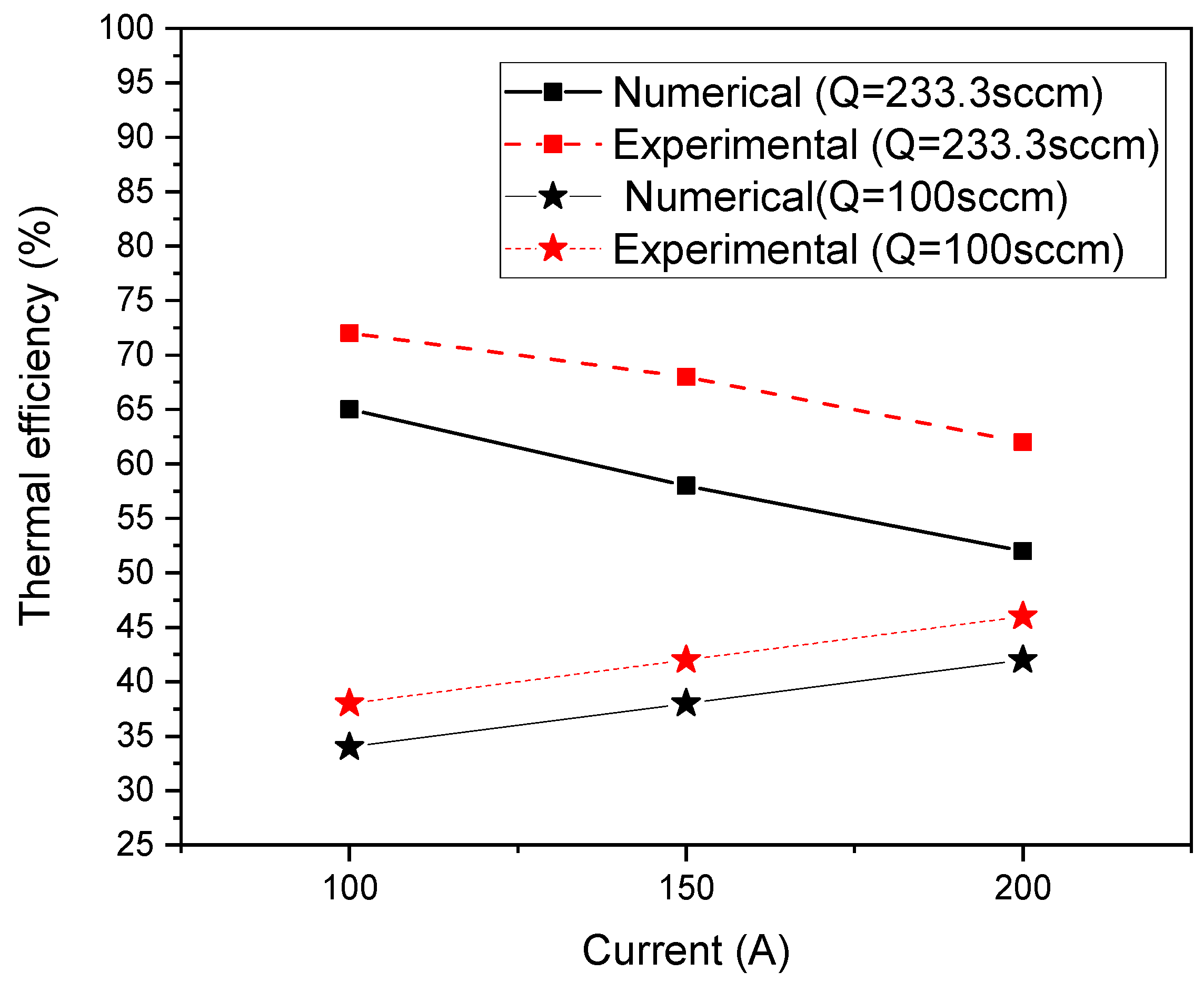 Applsci 11 09842 g007 Applsci 11 09842 g007