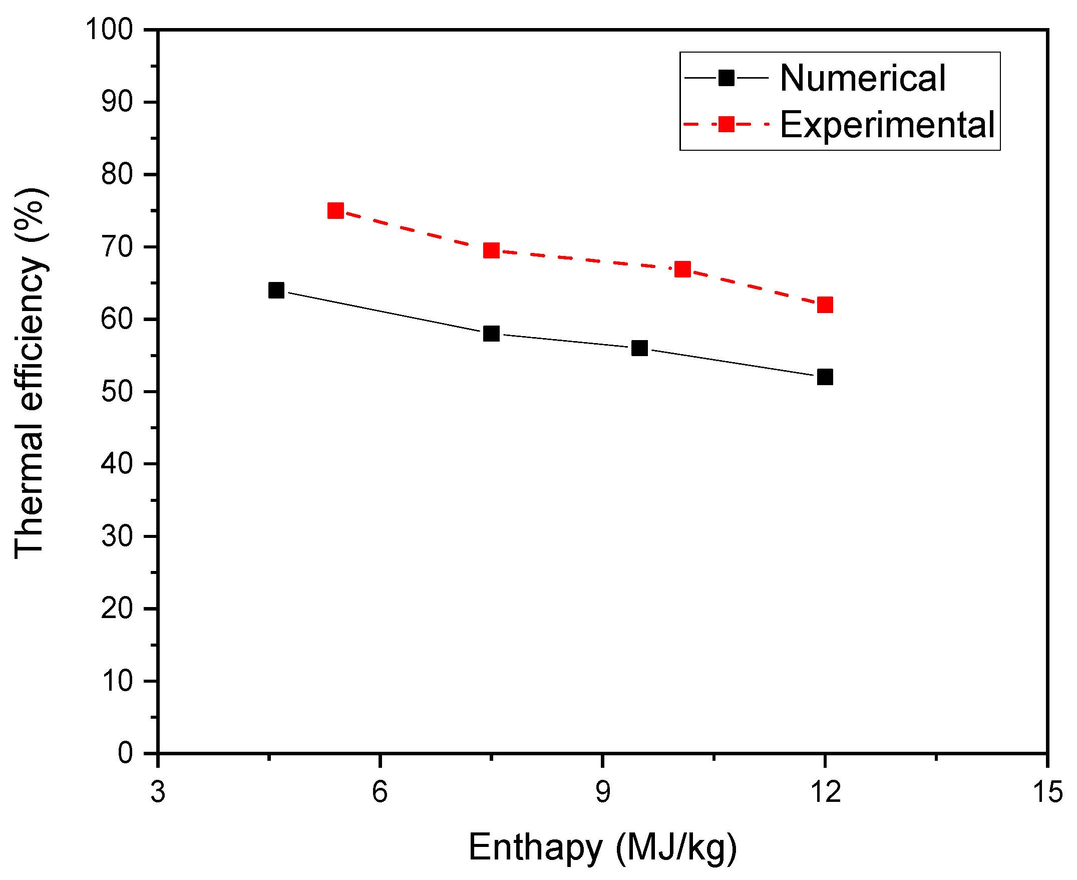 Applsci 11 09842 g008 Applsci 11 09842 g008