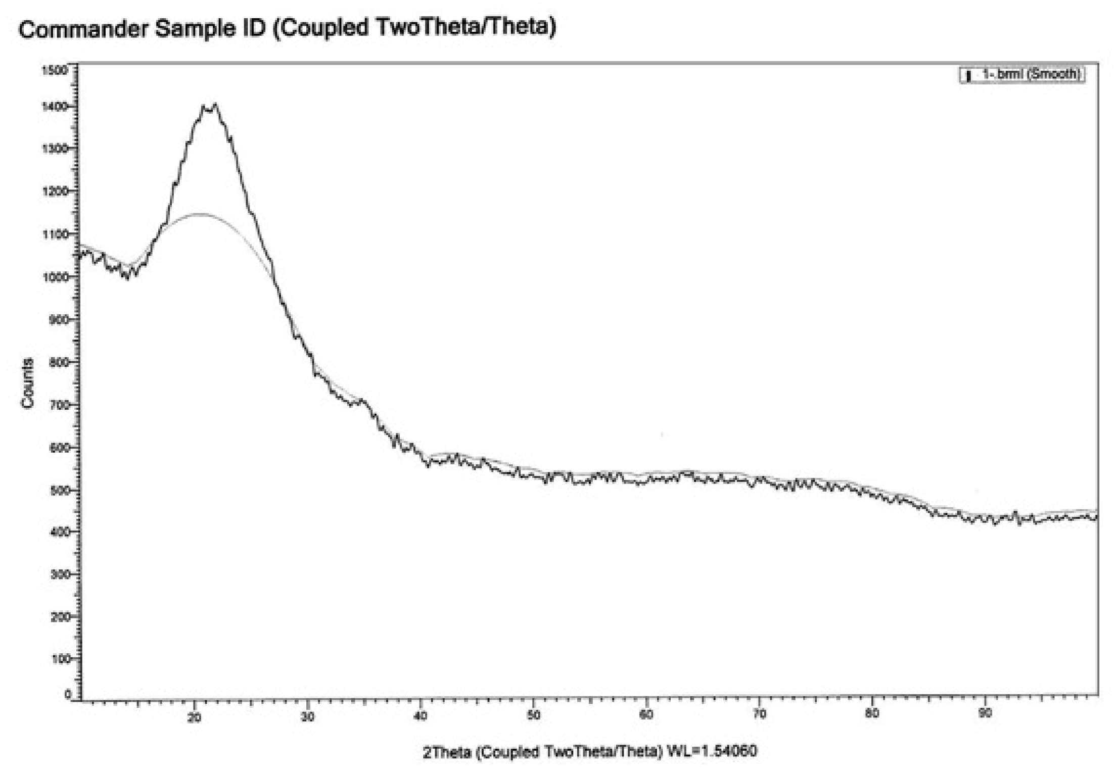 Applsci 11 09842 g014 Applsci 11 09842 g014