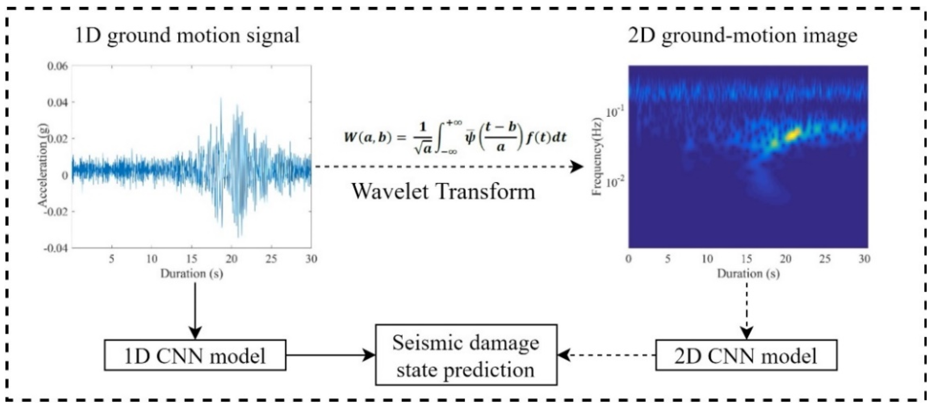 Applied Sciences | Free Full-Text | Faster Post-Earthquake Damage