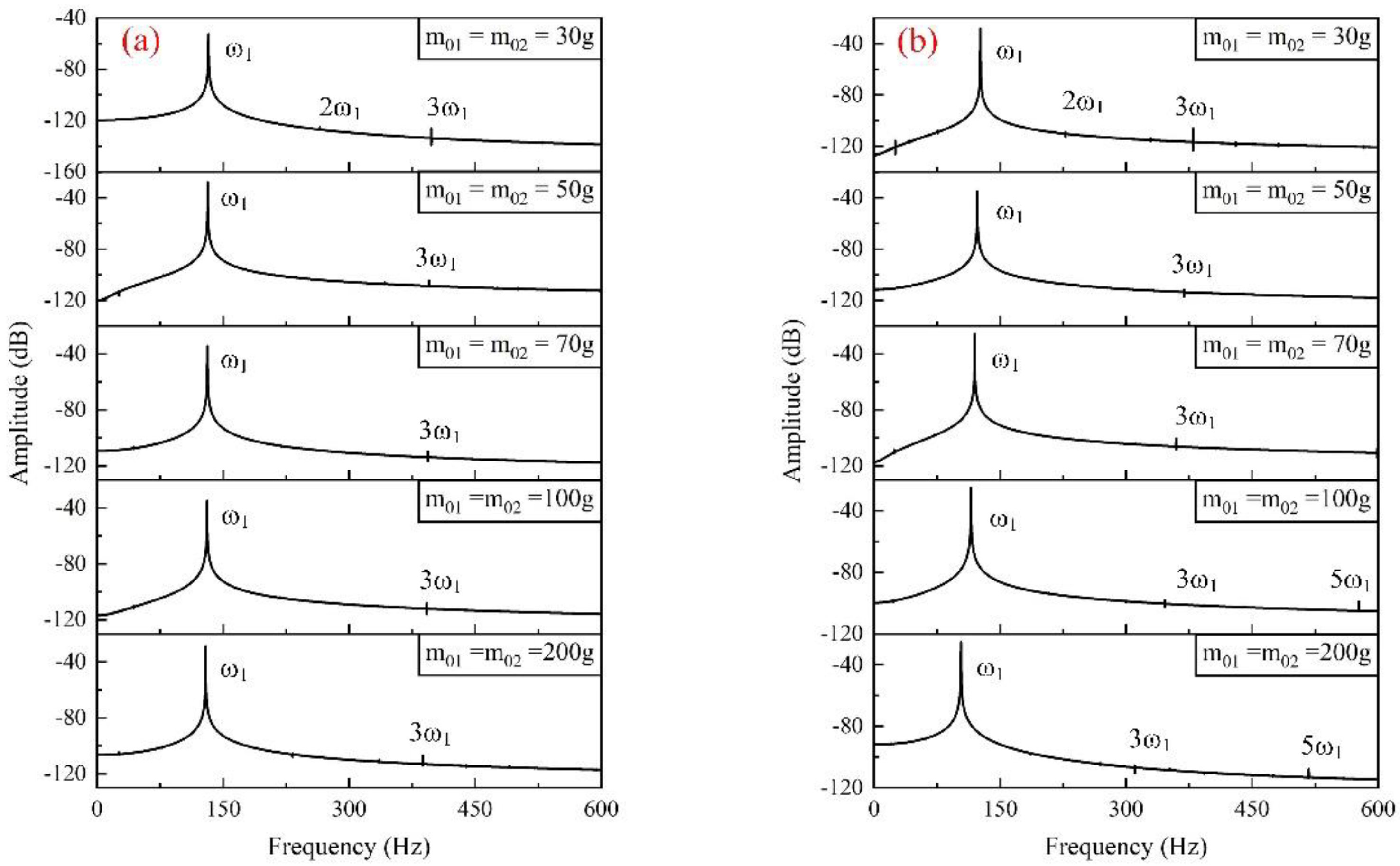 Applsci 11 09916 g005a