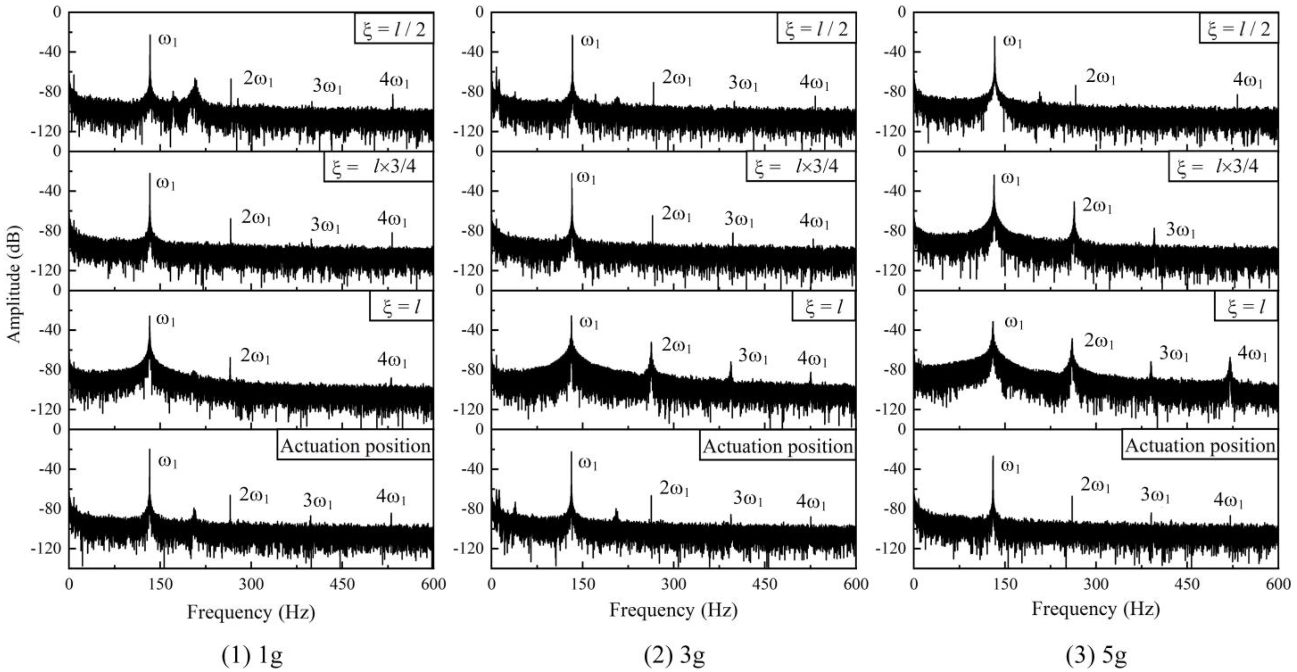 Applsci 11 09916 g010