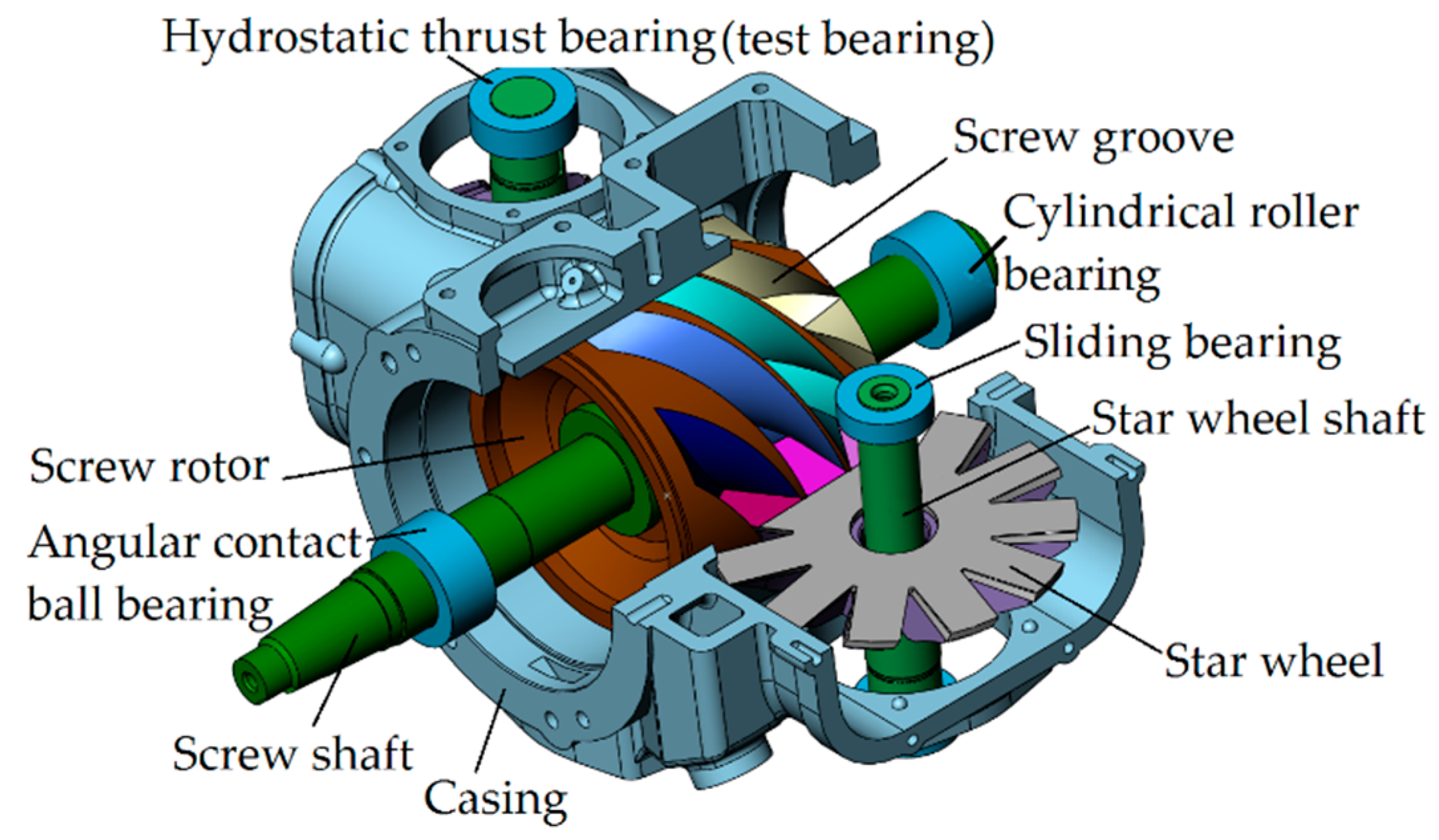 Applied Sciences | Free Full-Text | Experimental and Simulated  Investigation of Lubrication Characteristics of a Water-Lubricated Bearing  in a Single-Screw Compressor | HTML