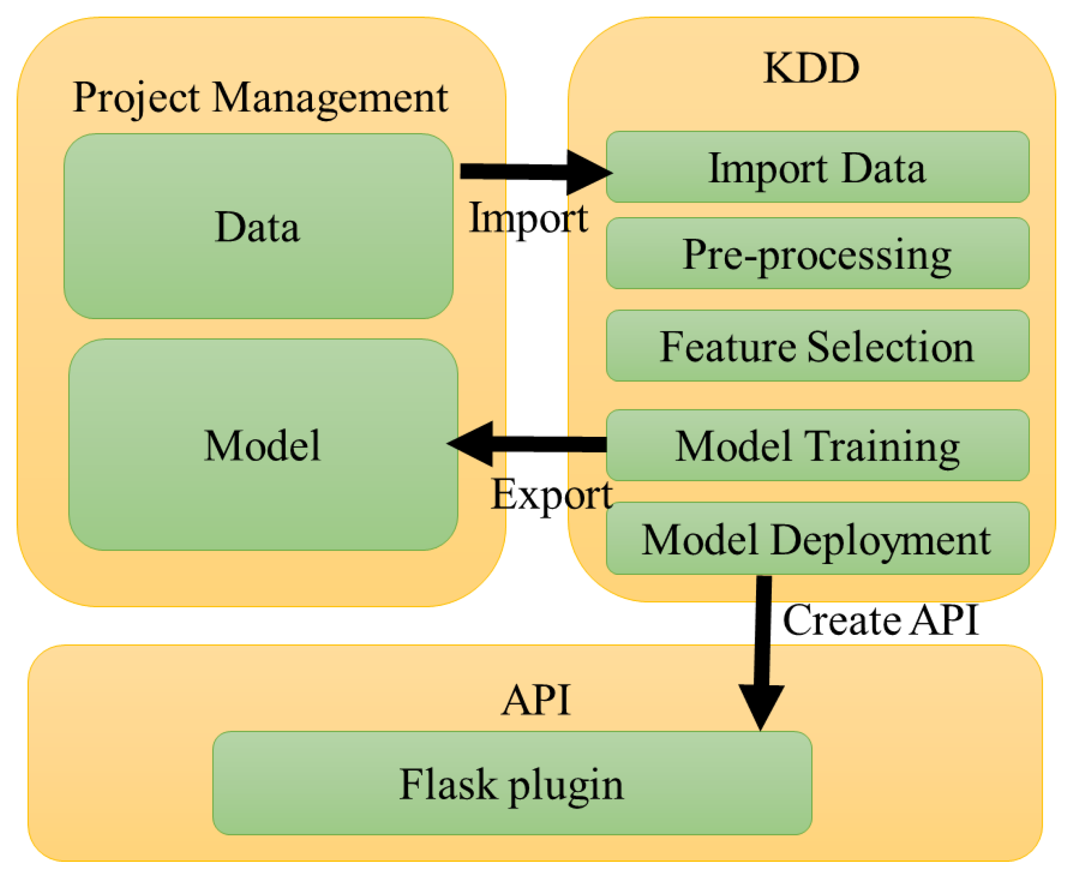 Applsci 11 09945 g010