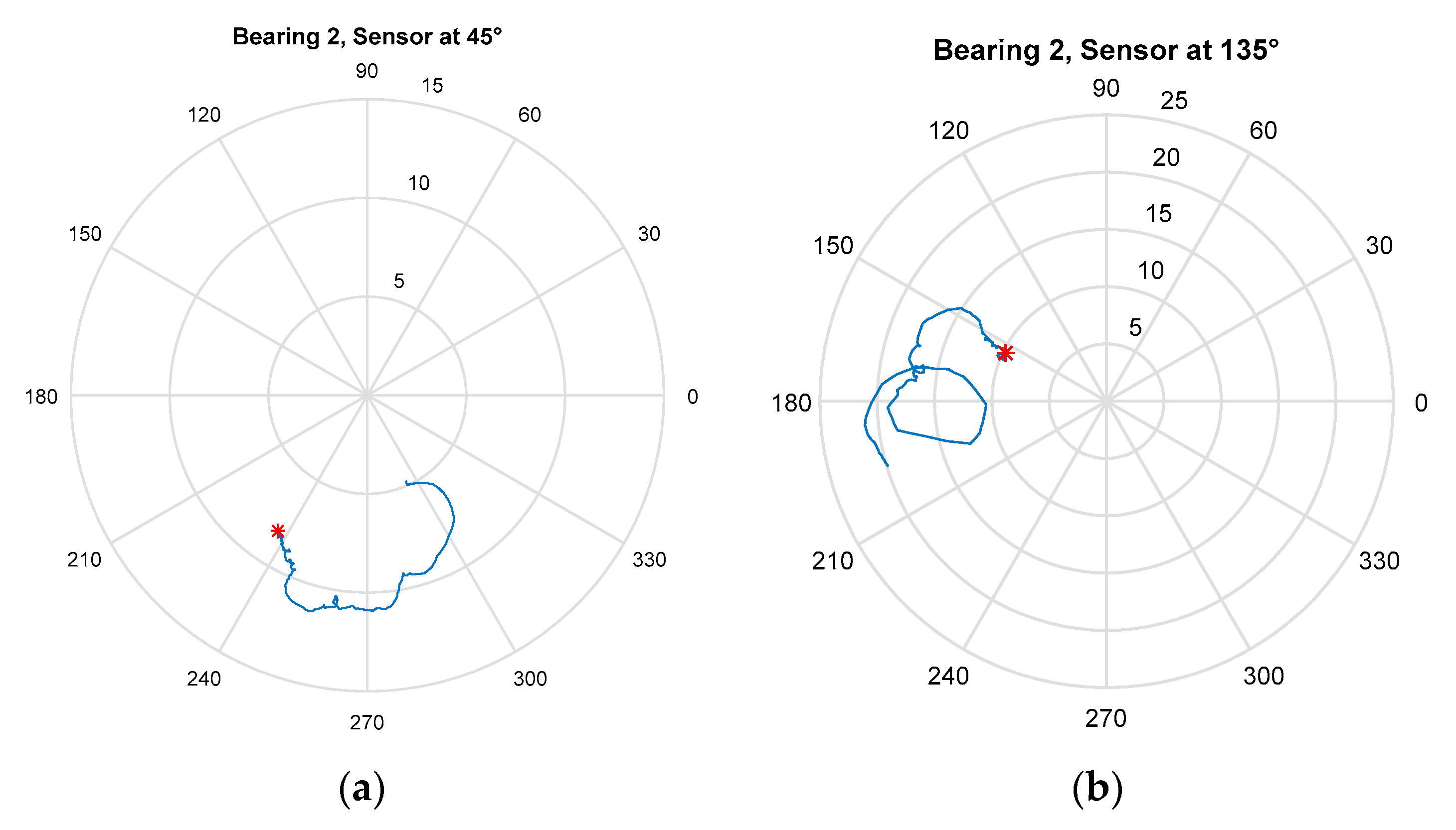 Applsci 11 09963 g009
