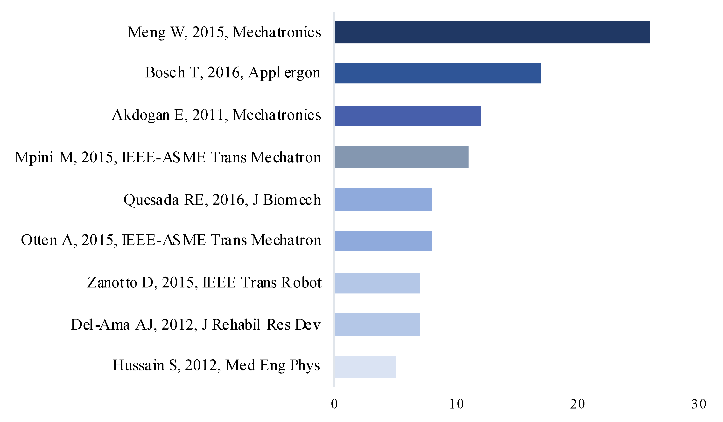 Applsci 11 09990 g010 Applsci 11 09990 g010