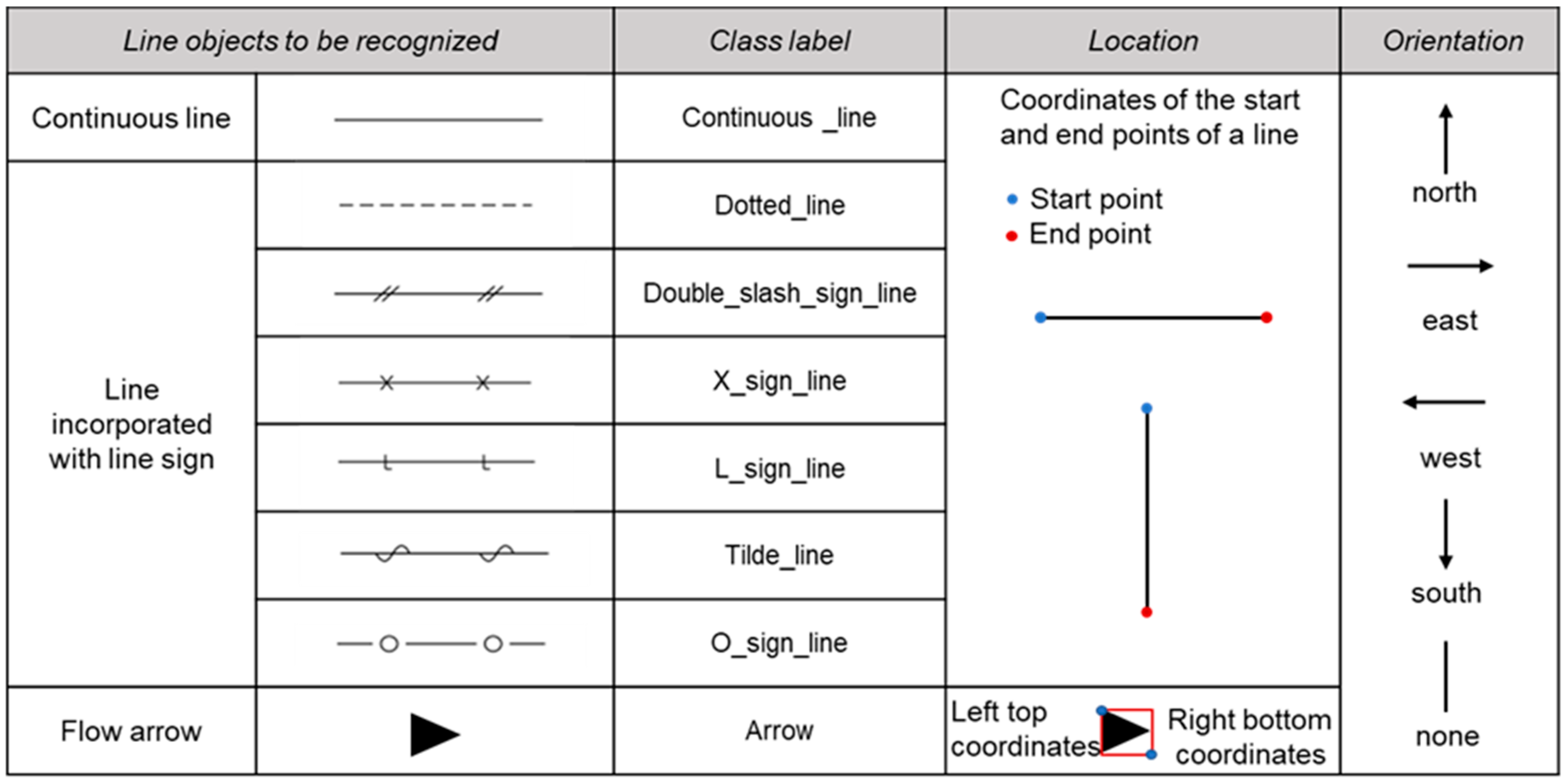 Different types of lines in engineering drawing